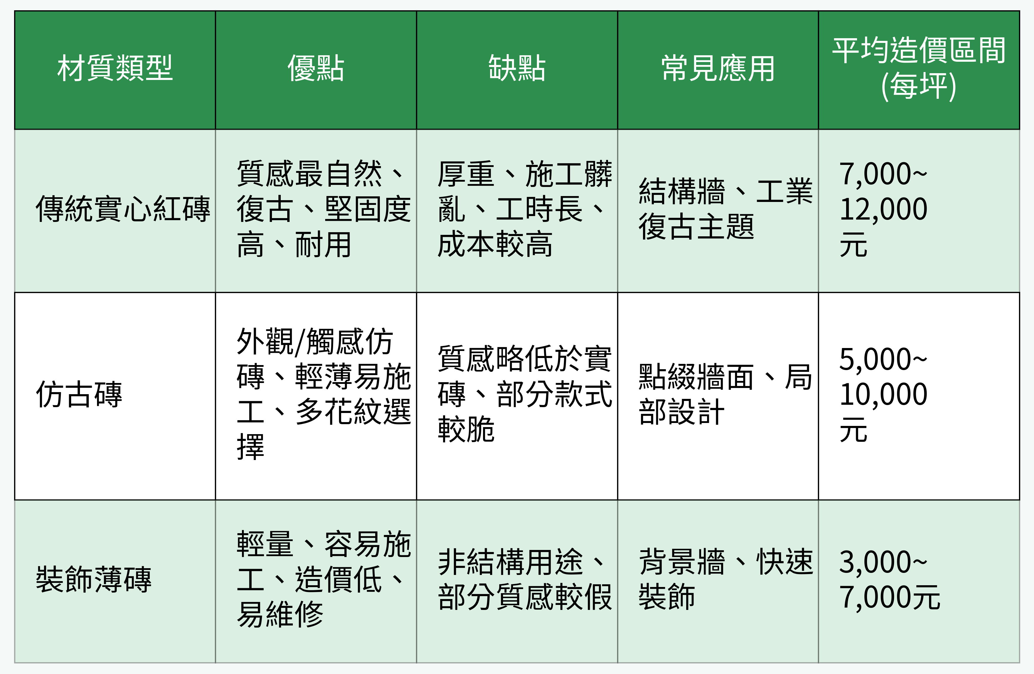 紅磚牆常見材質對比