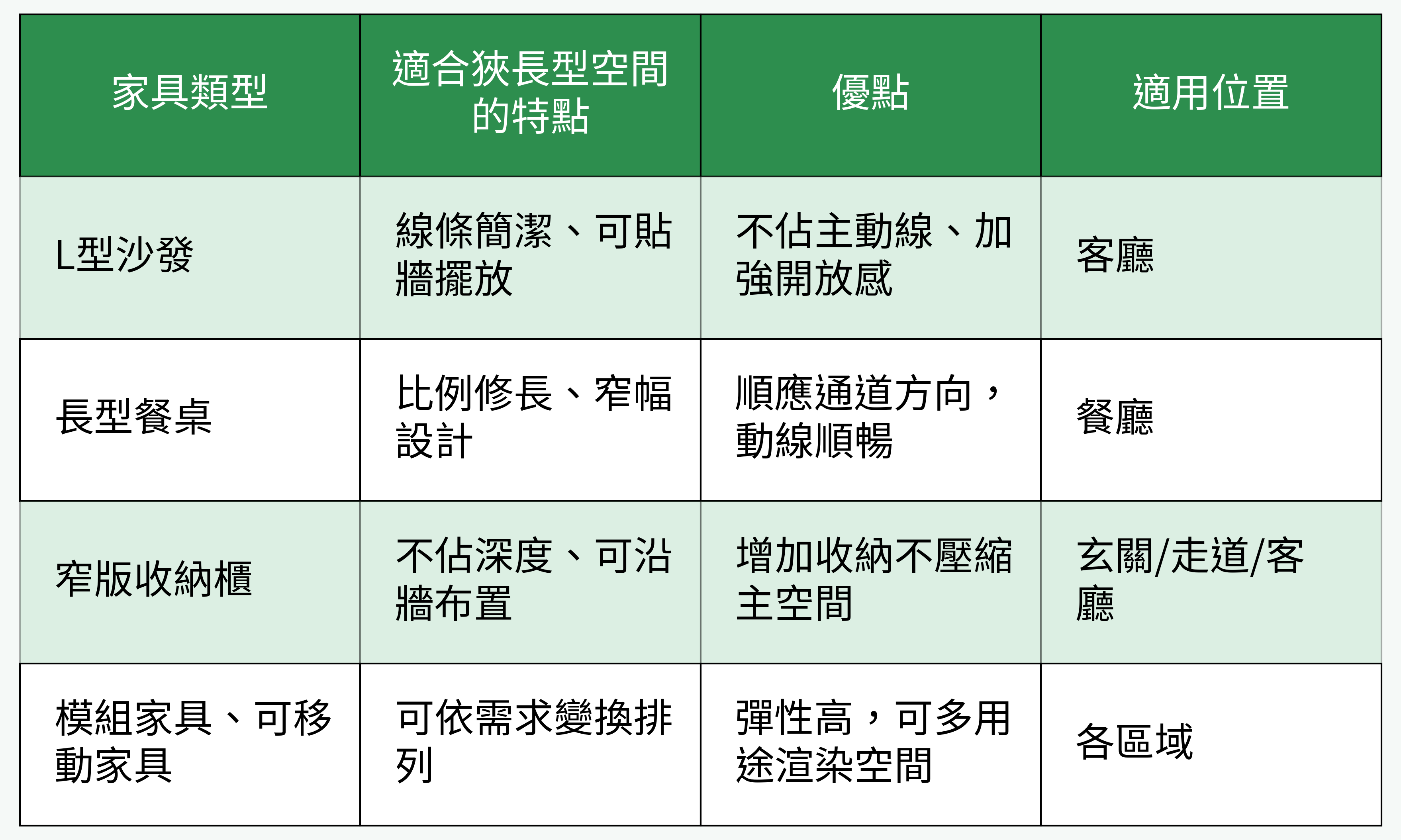 適合狹長型空間的家具類型表格