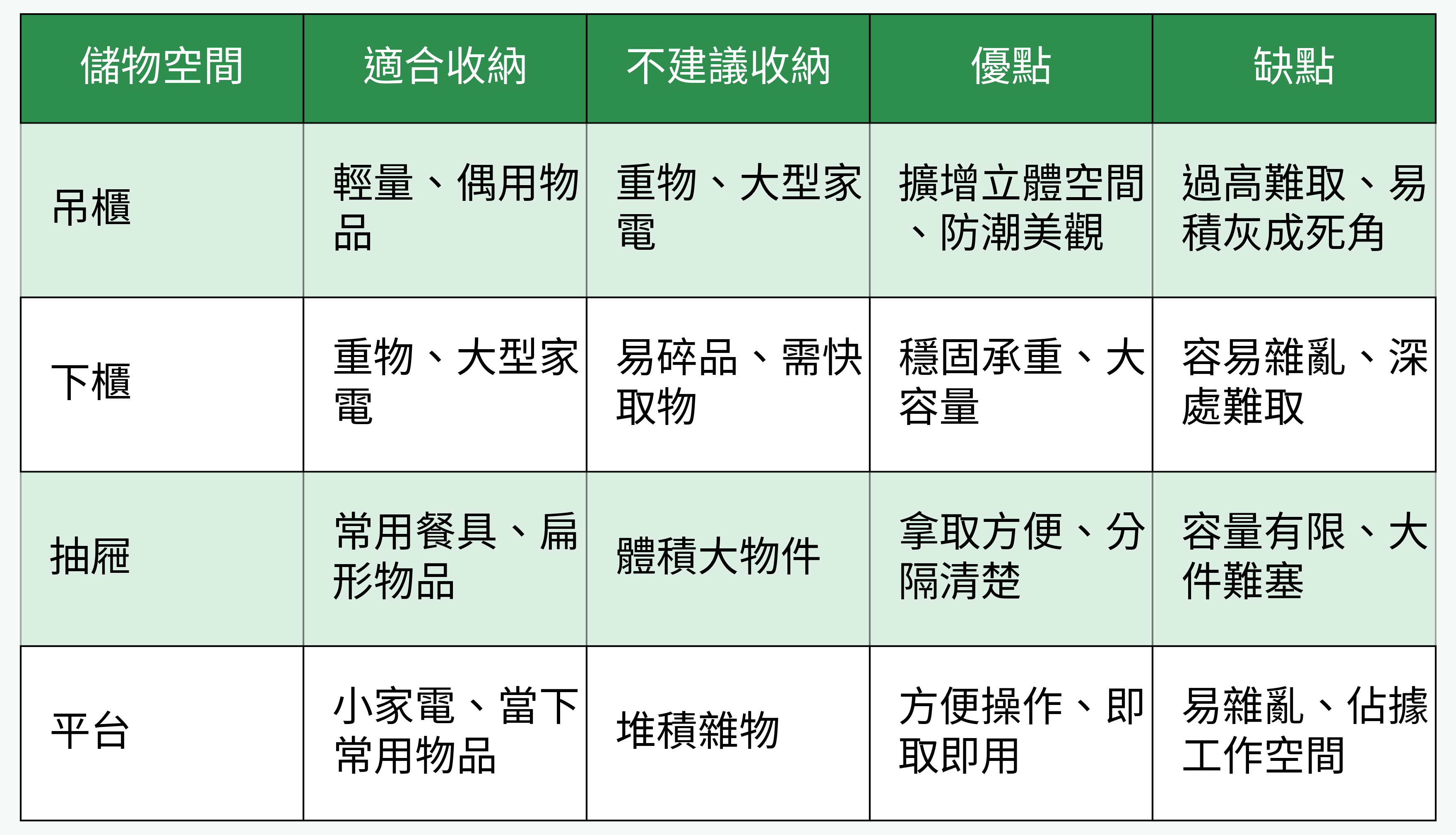 收納空間對比圖