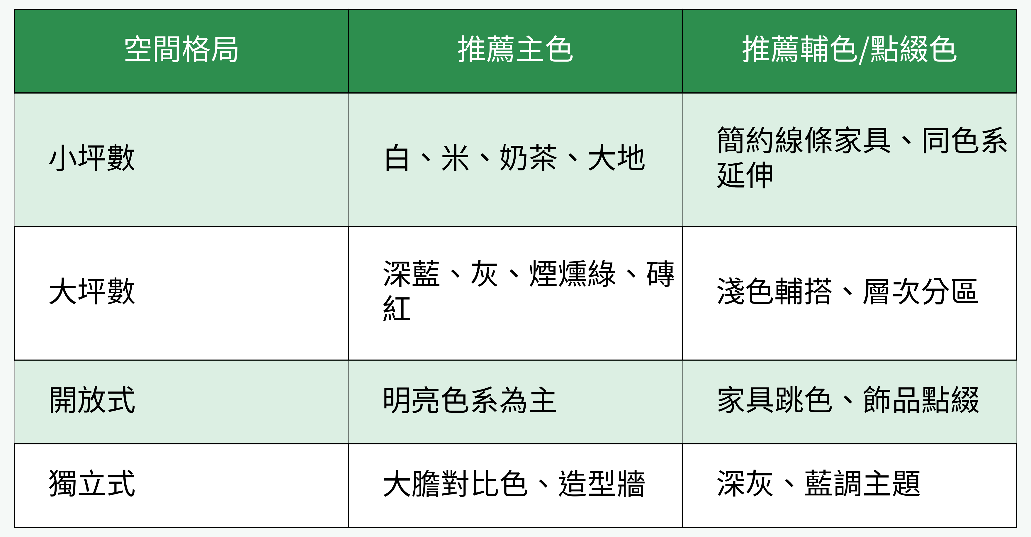 空間格局與色彩建議對比