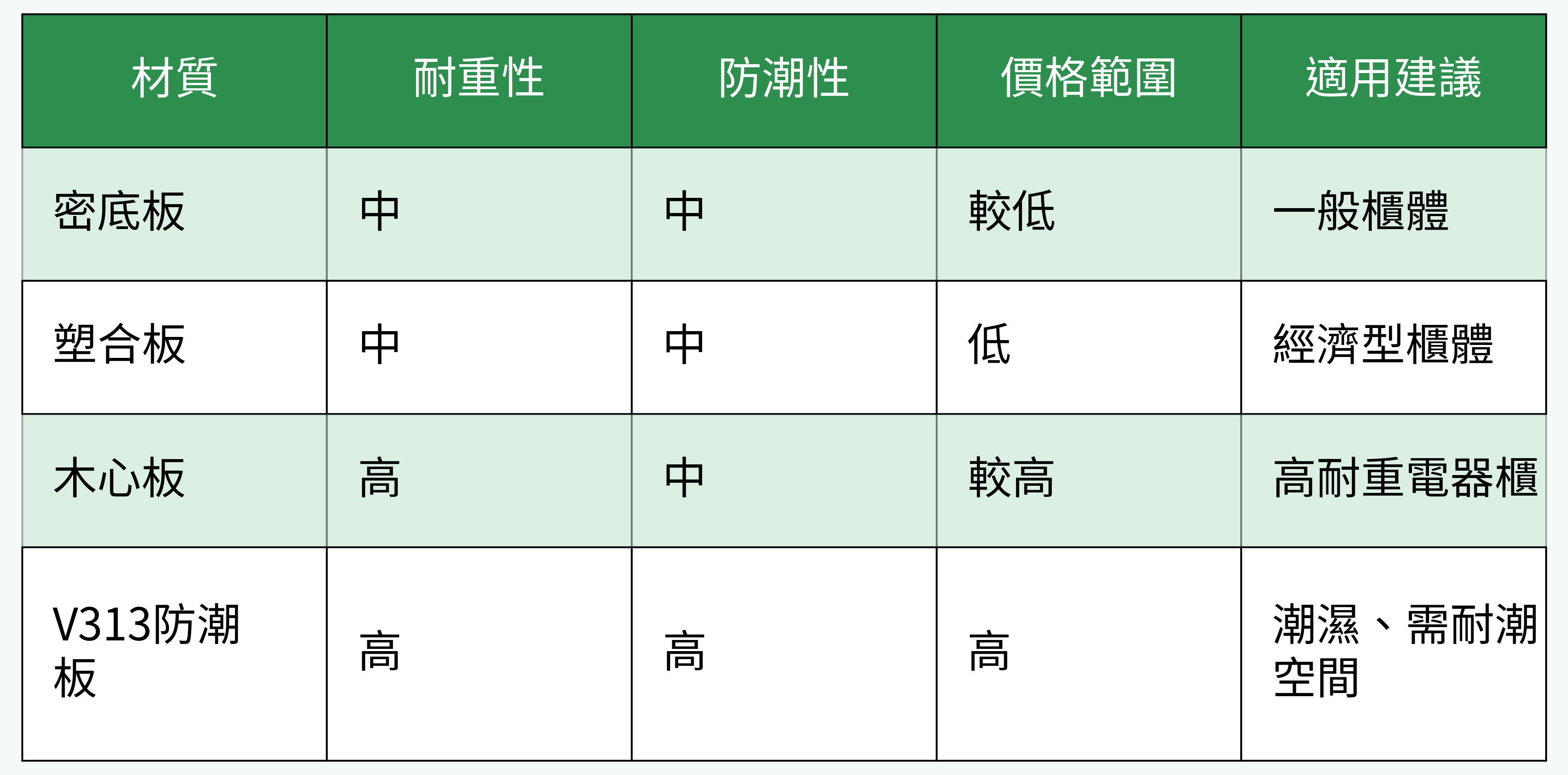 電器櫃主流板材比較
