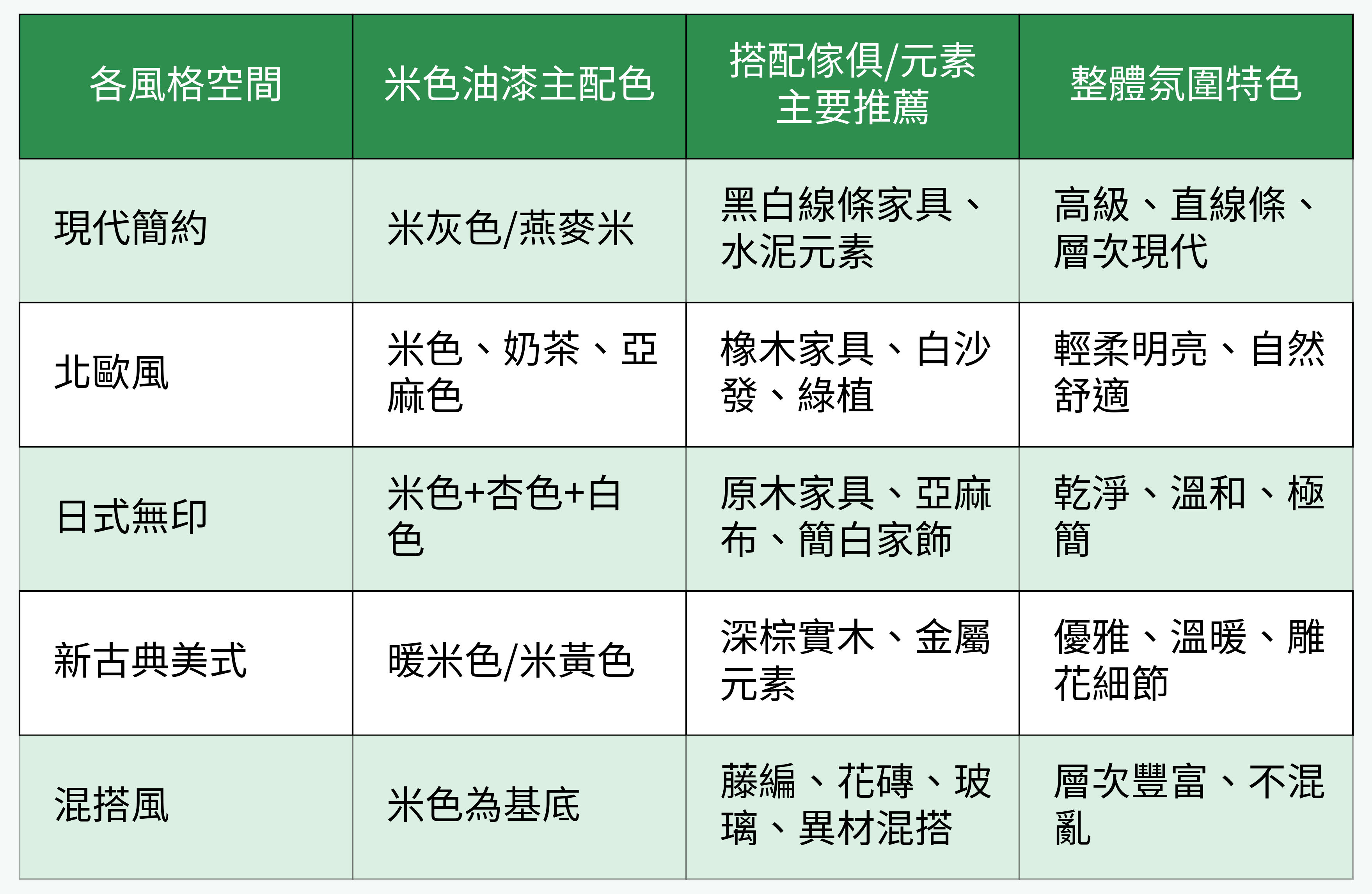 各風格米色油漆配色表格