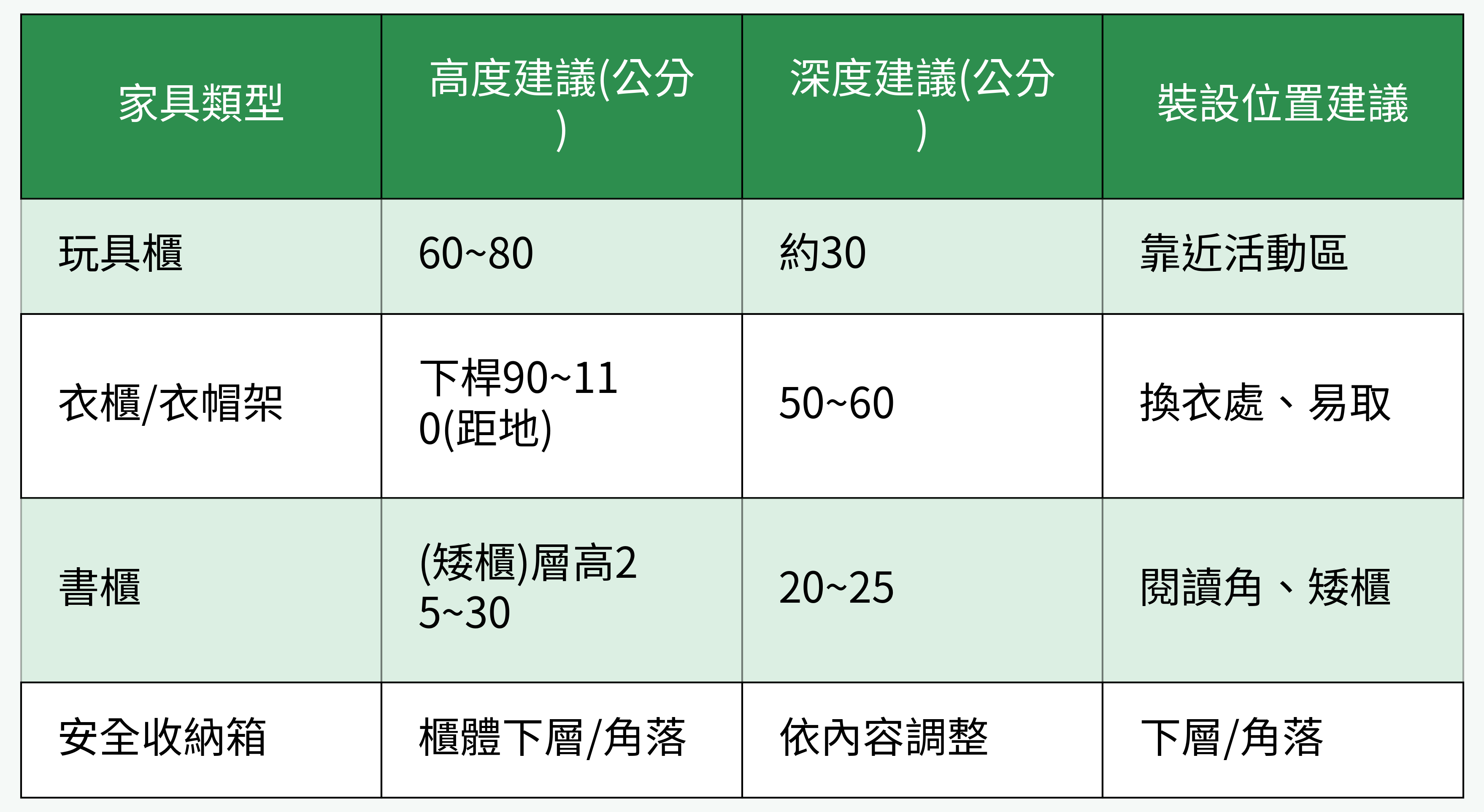 兒童房收納家具尺寸與安置建議