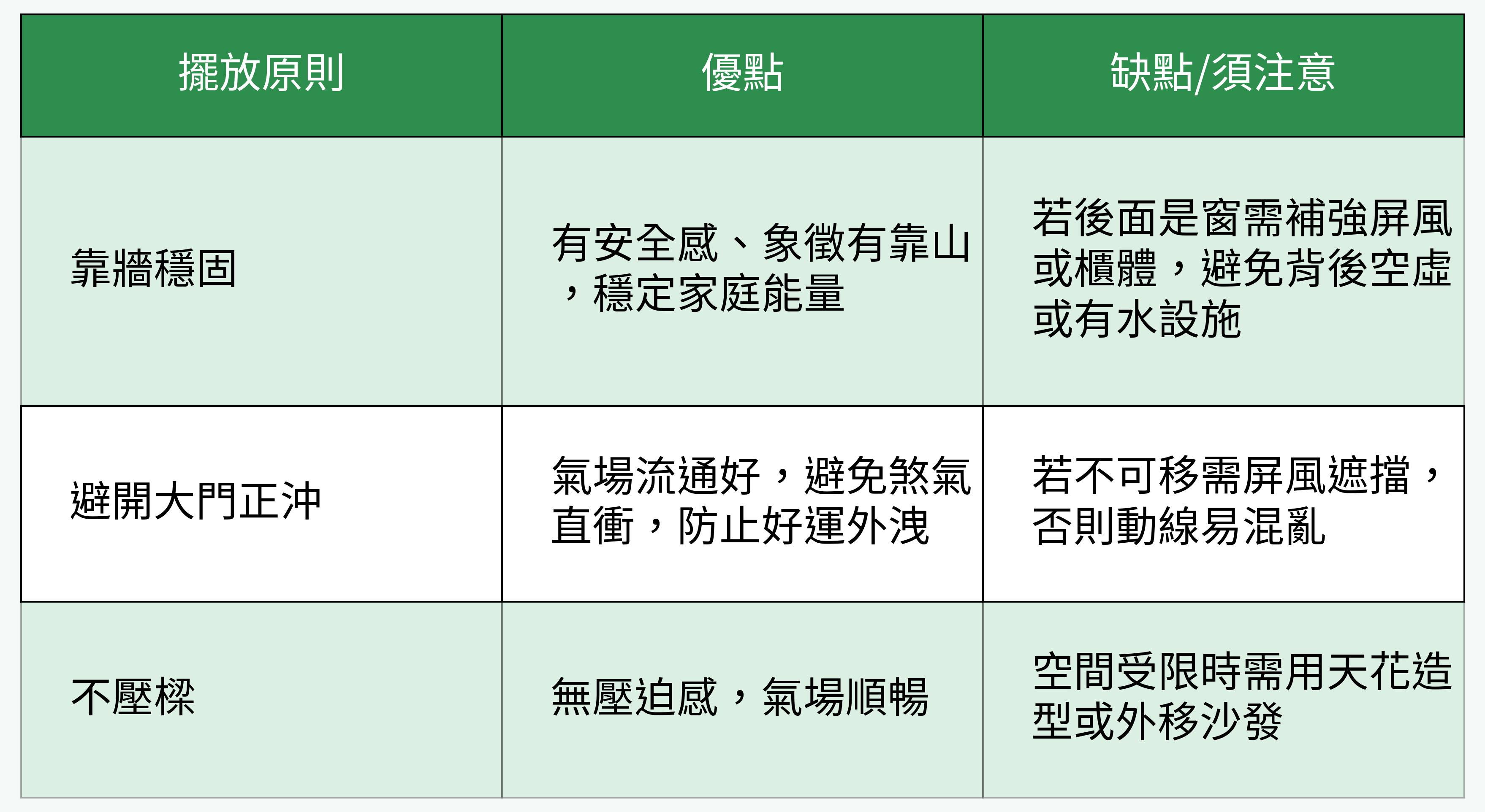 沙發擺放三大原則比較