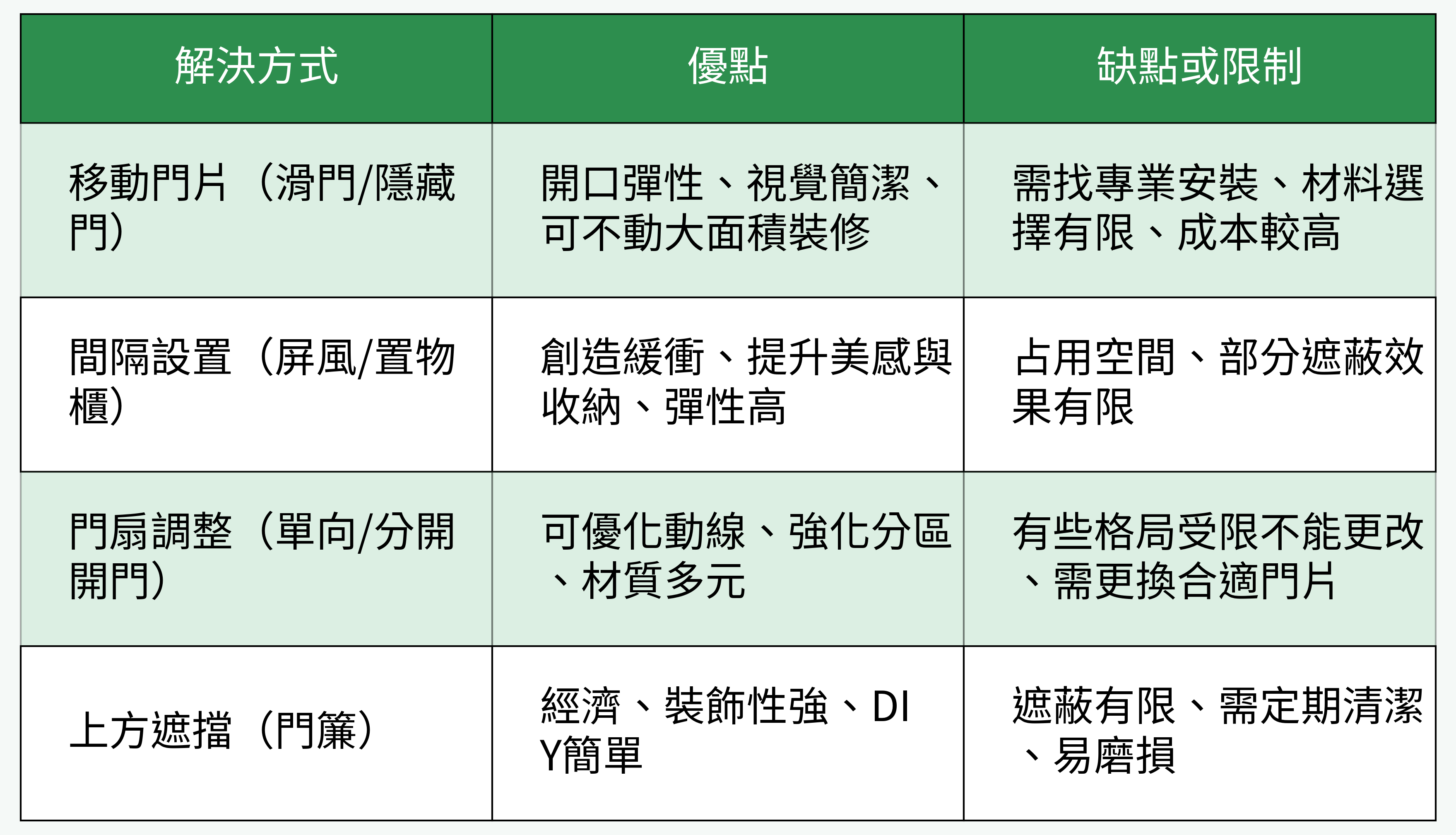 臥室門對衛浴門解決方式比較