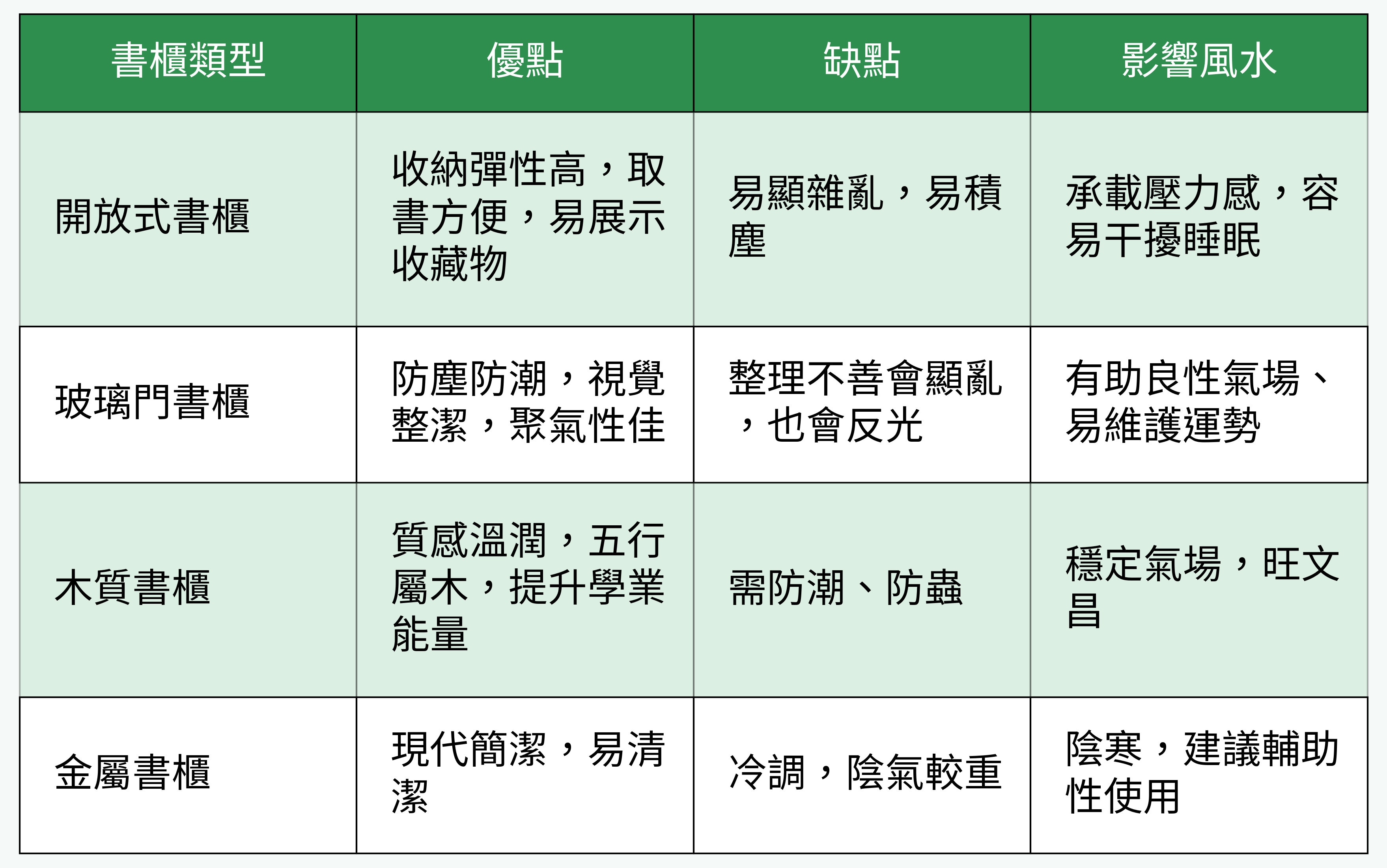 書櫃類型對比圖