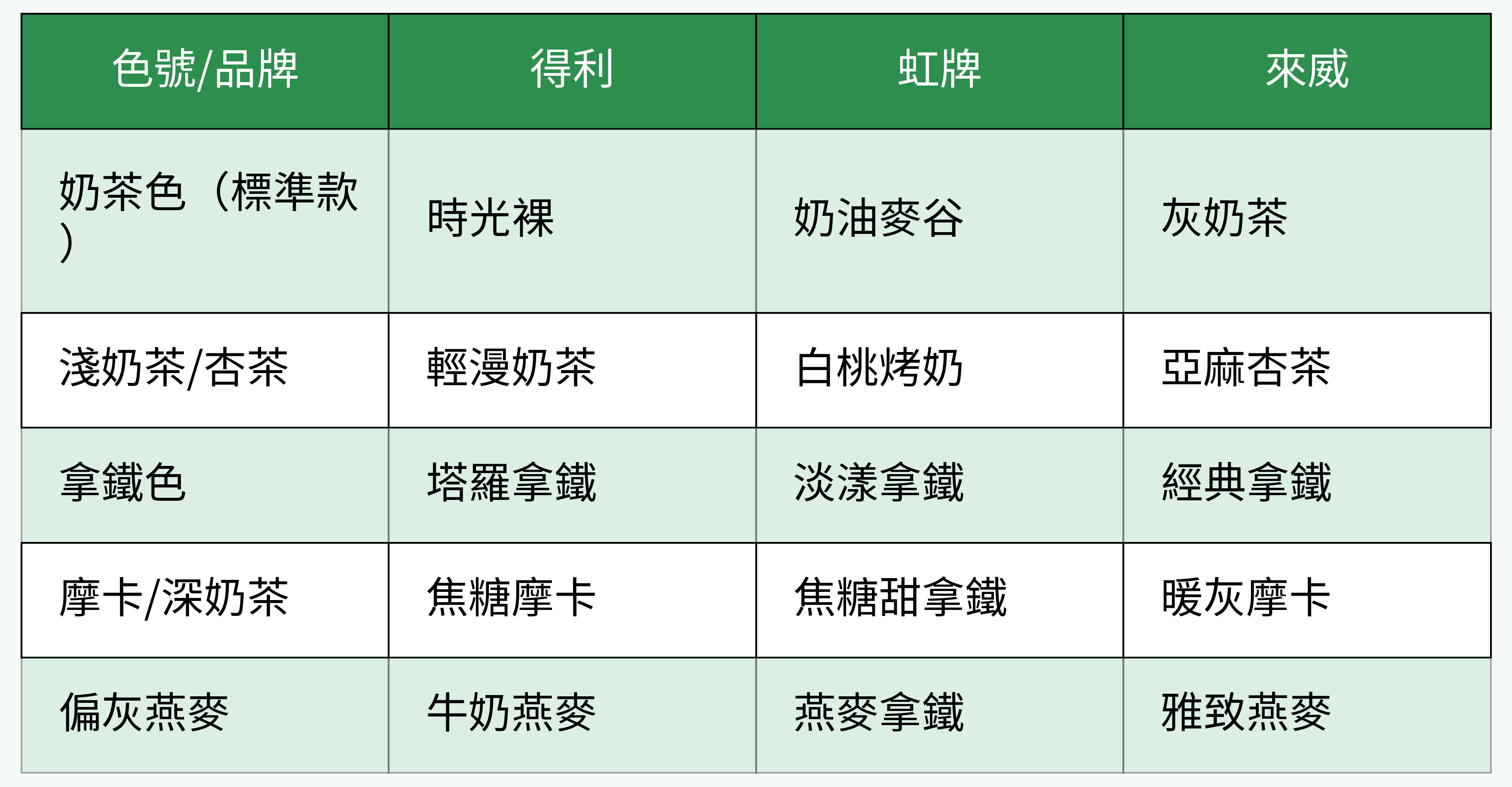 奶茶色推薦色號表