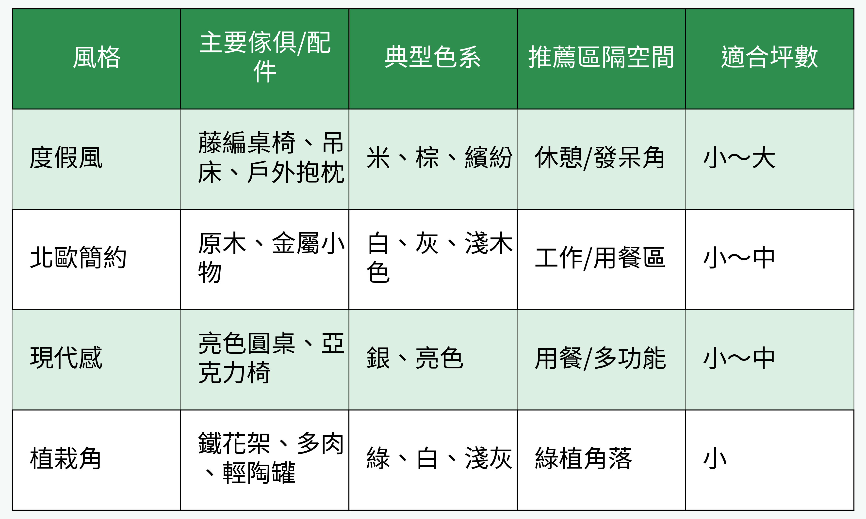 陽台風格與傢俱配件建議