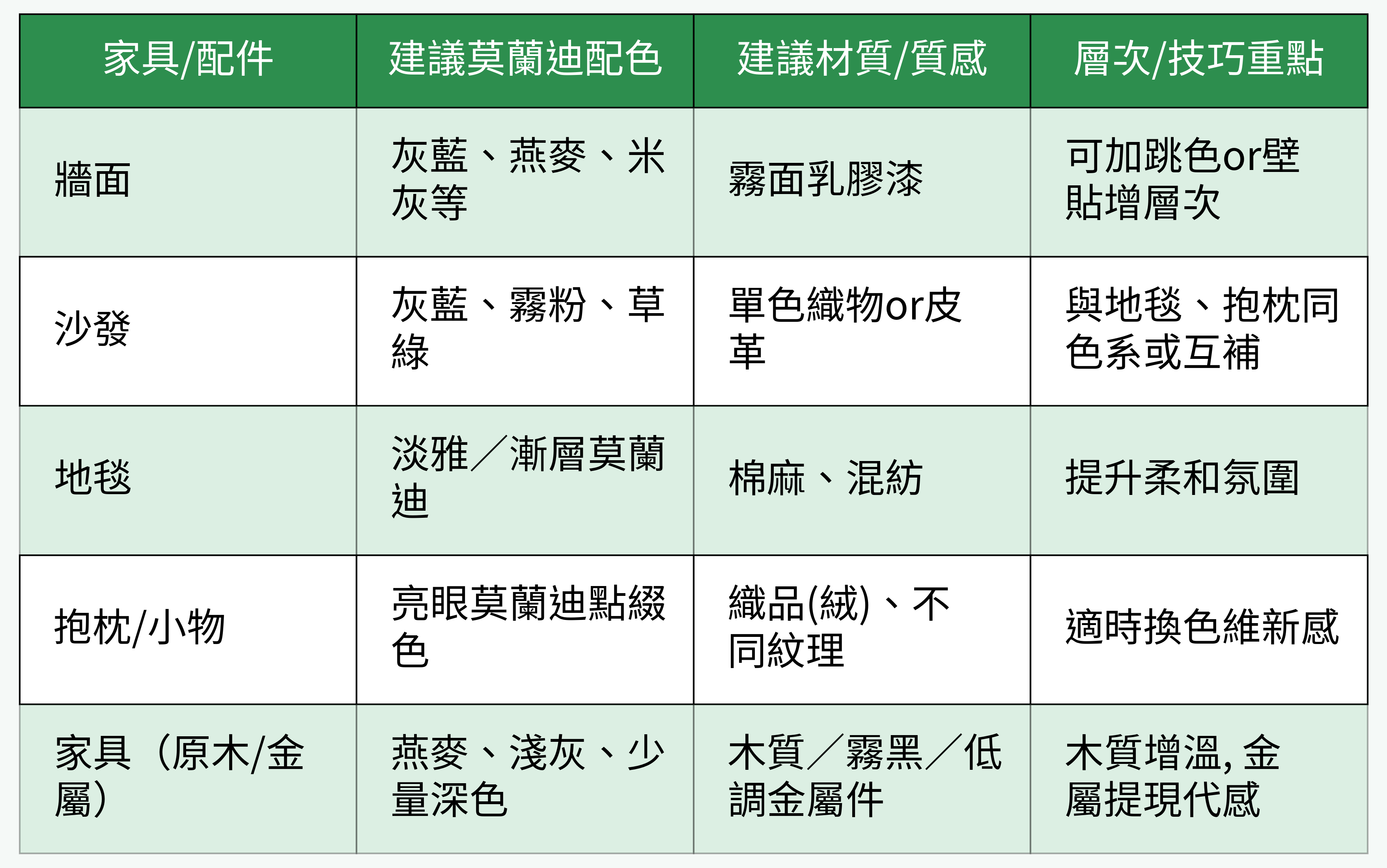 客廳/共用空間家具配色&材質搭配對照表