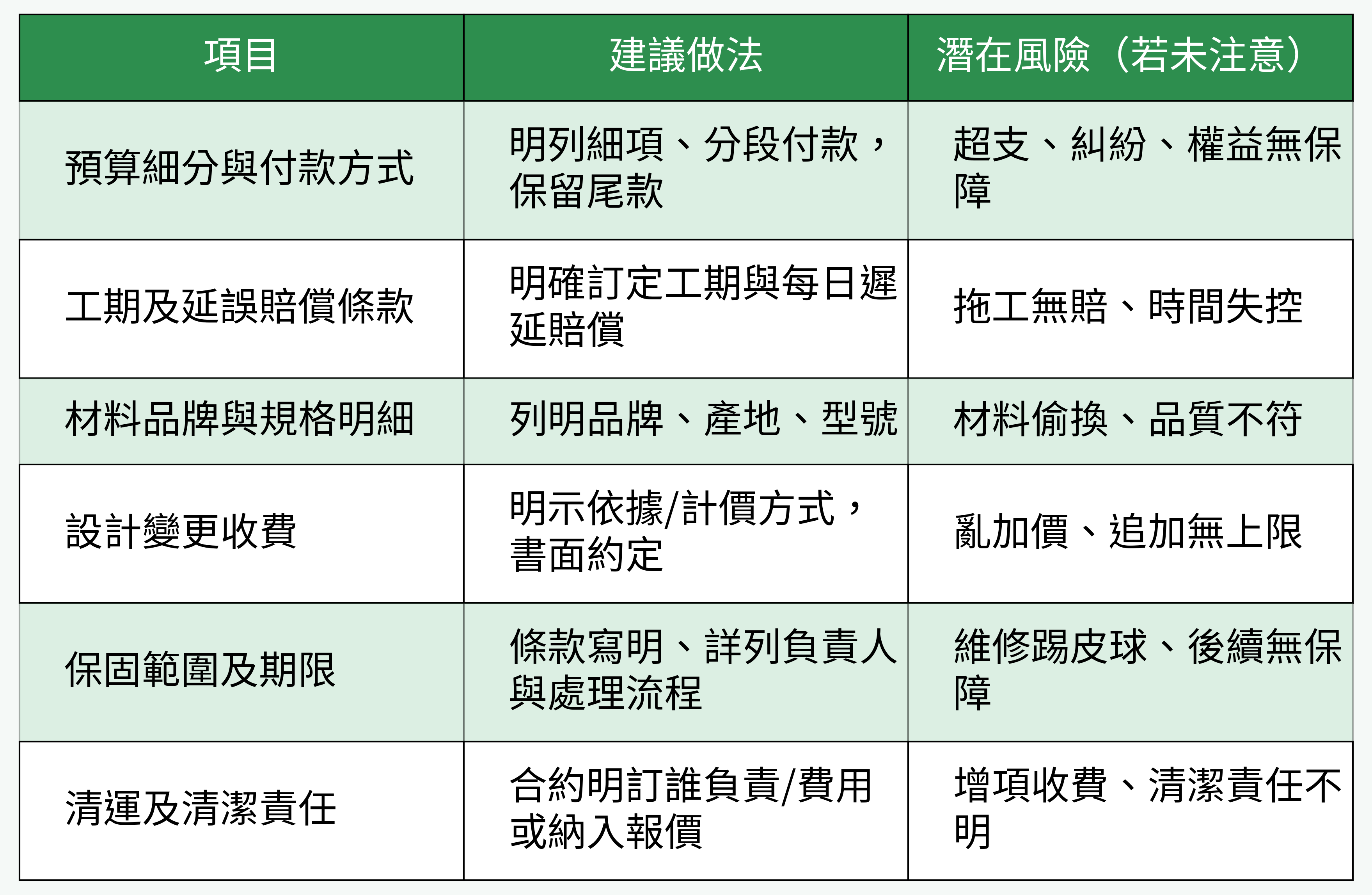 裝潢合約重點對照表