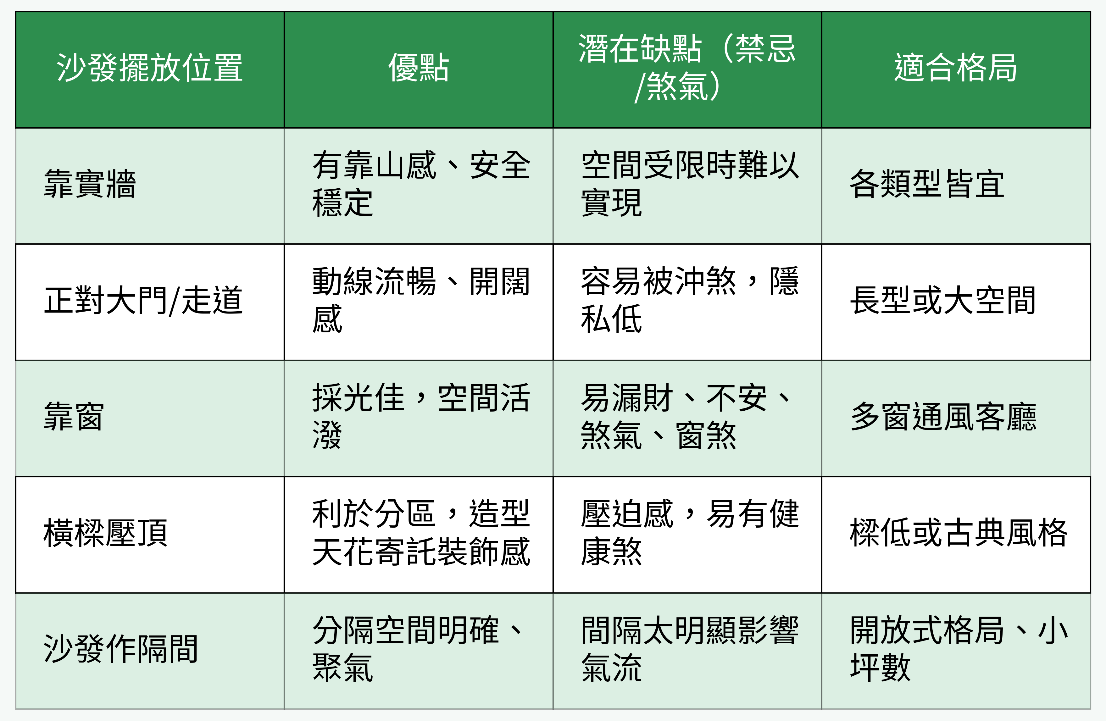 沙發擺放位置表格圖