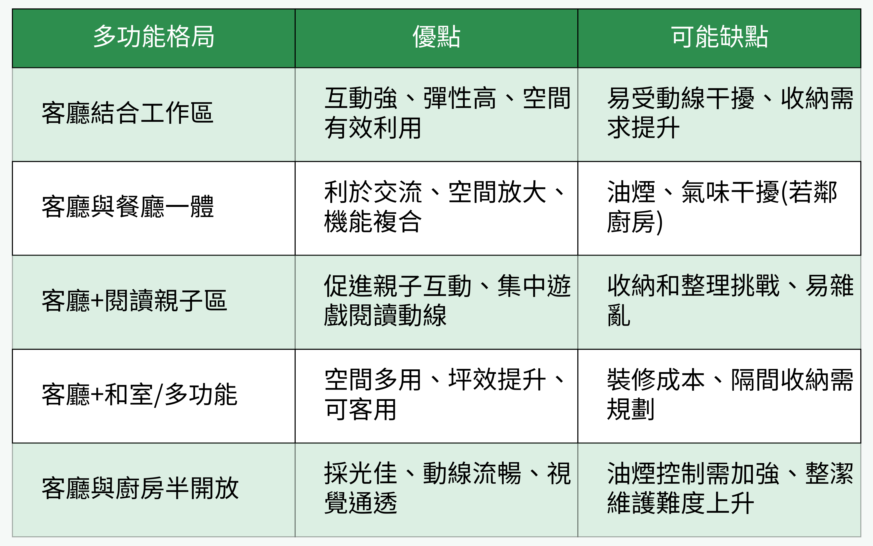 多功能格局表格圖