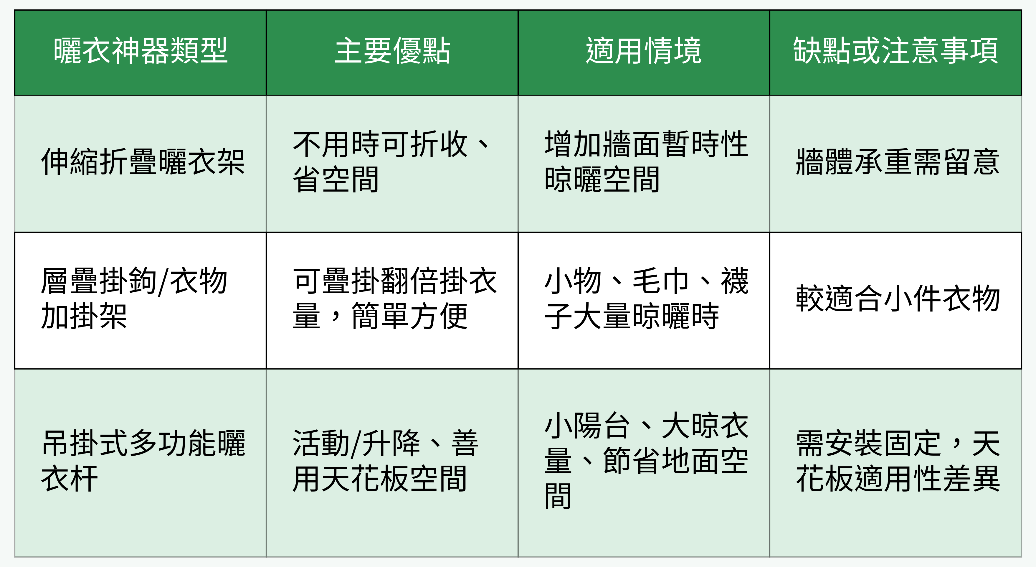 曬衣神器全比較表