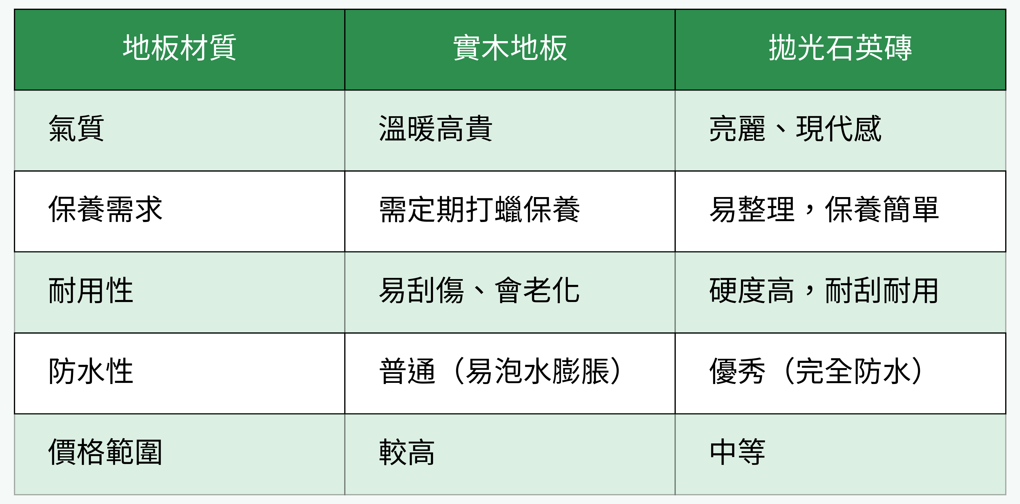 地板材質對比圖