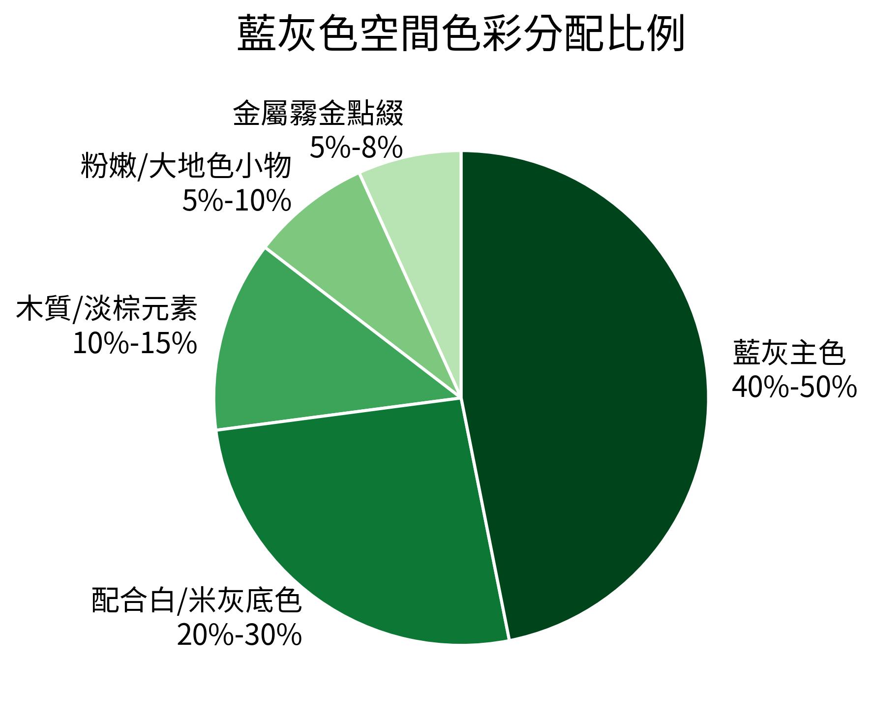 藍灰色空間色彩分配比例