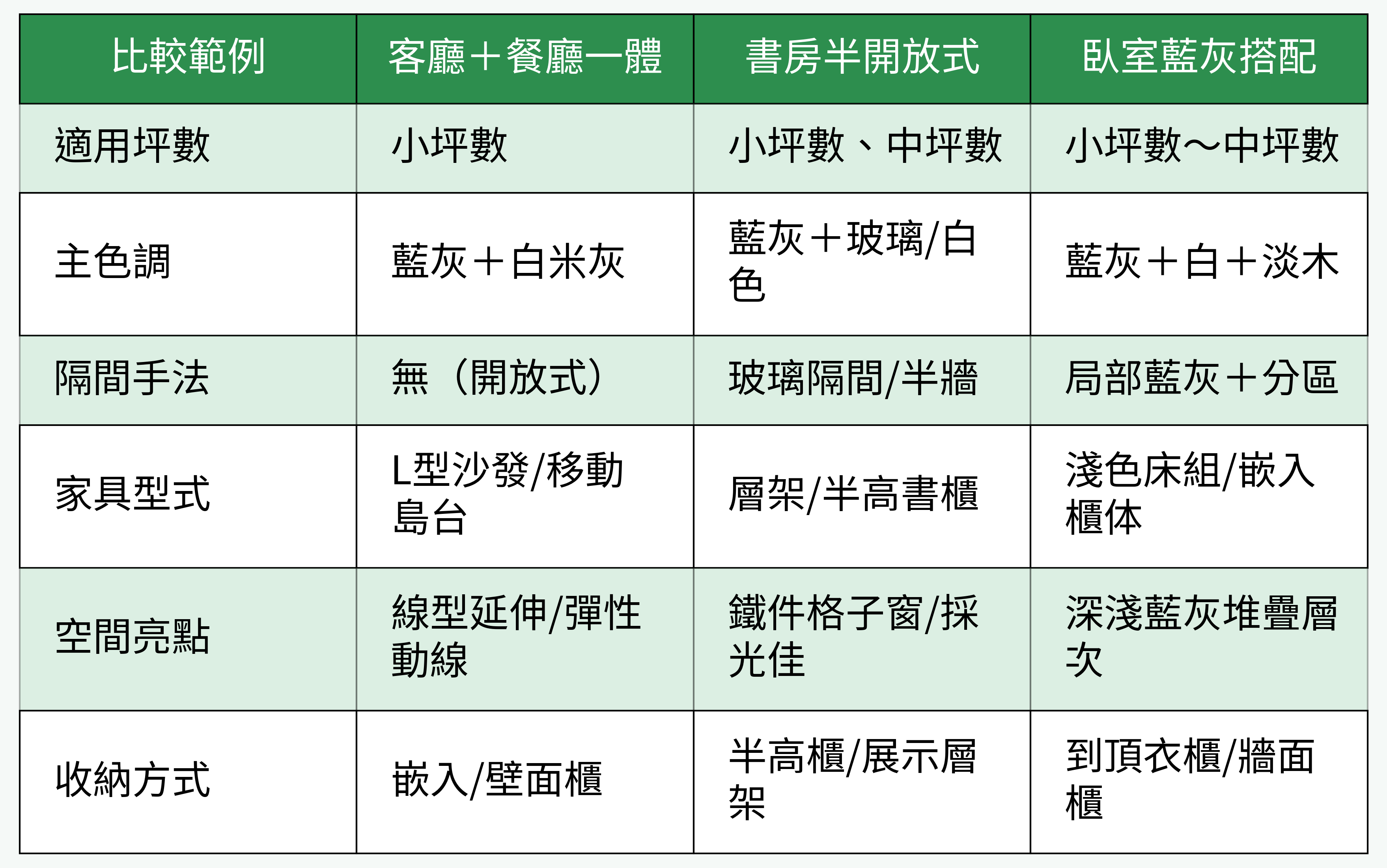 空間設計範例比較