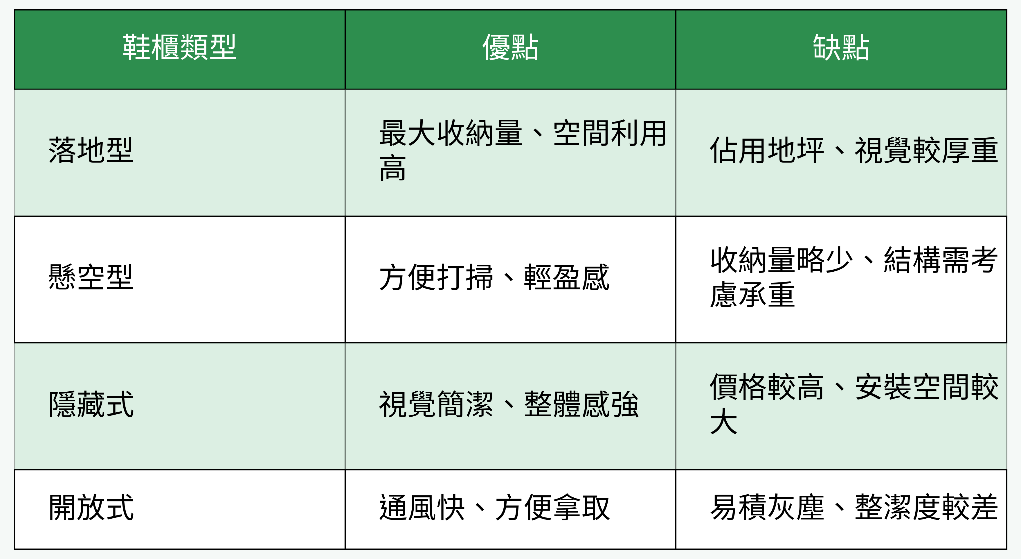 鞋櫃類型優缺點對比圖