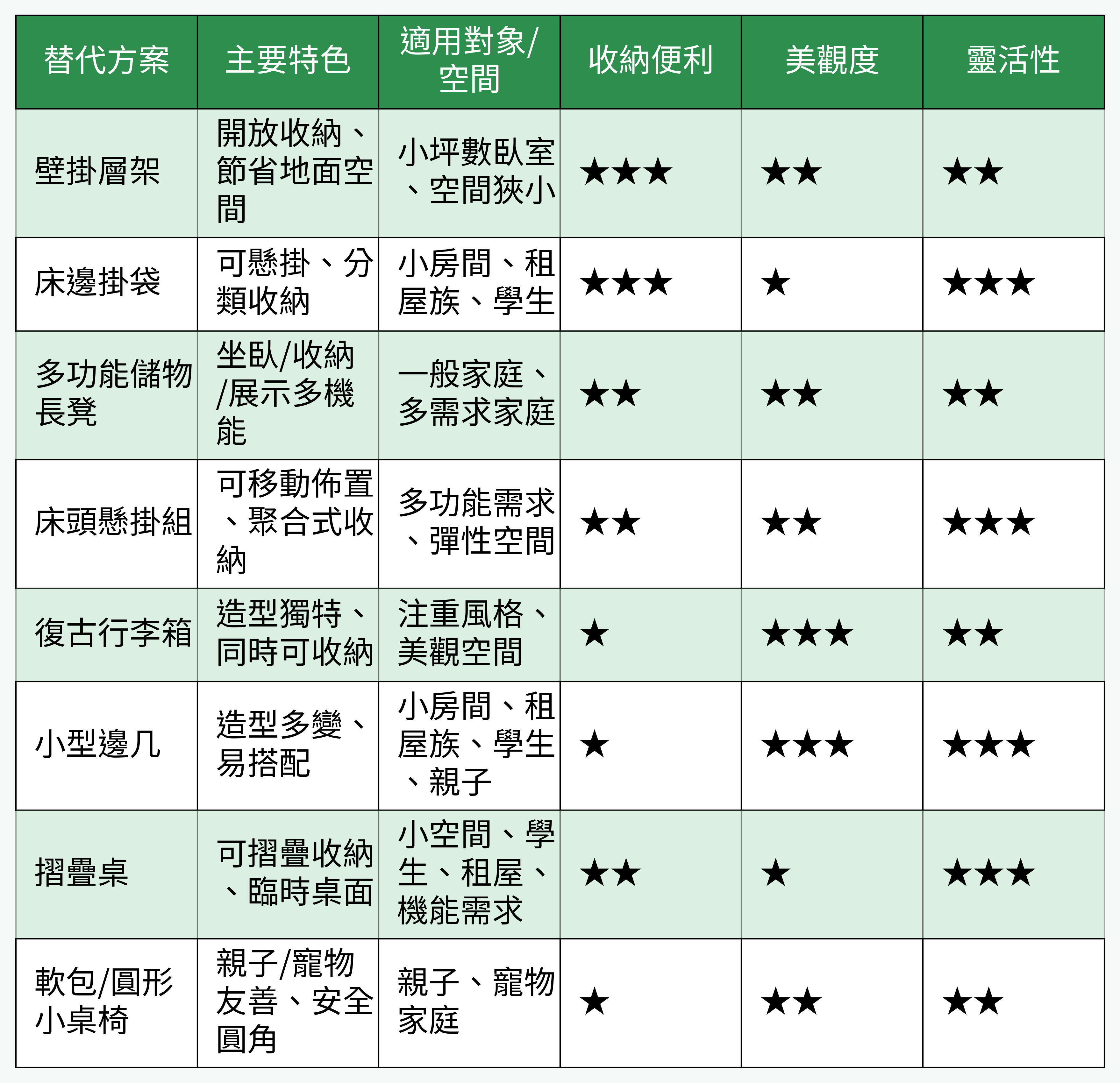 床頭櫃替代方案對比
