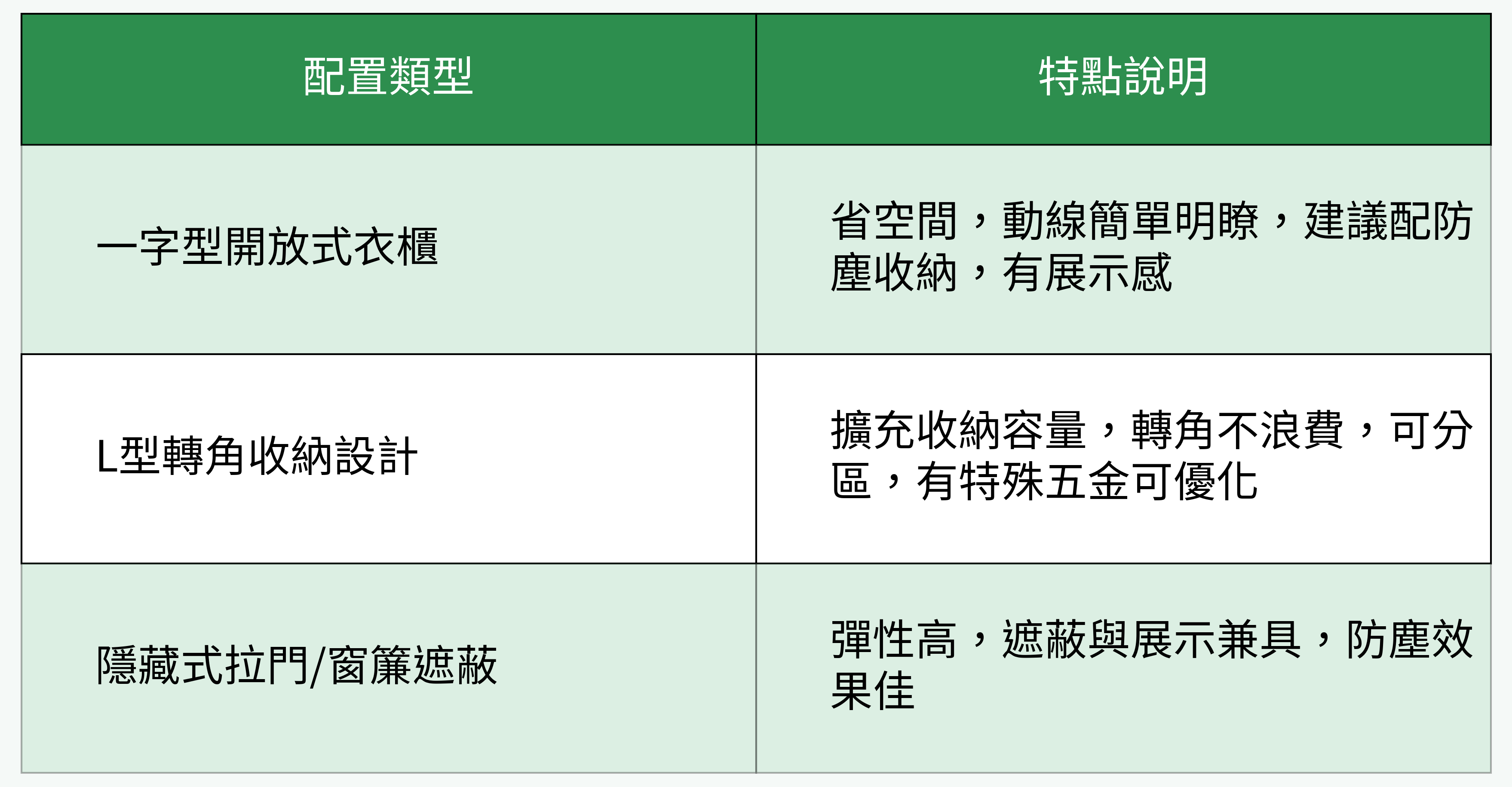 偽更衣室常見配置類型對比表