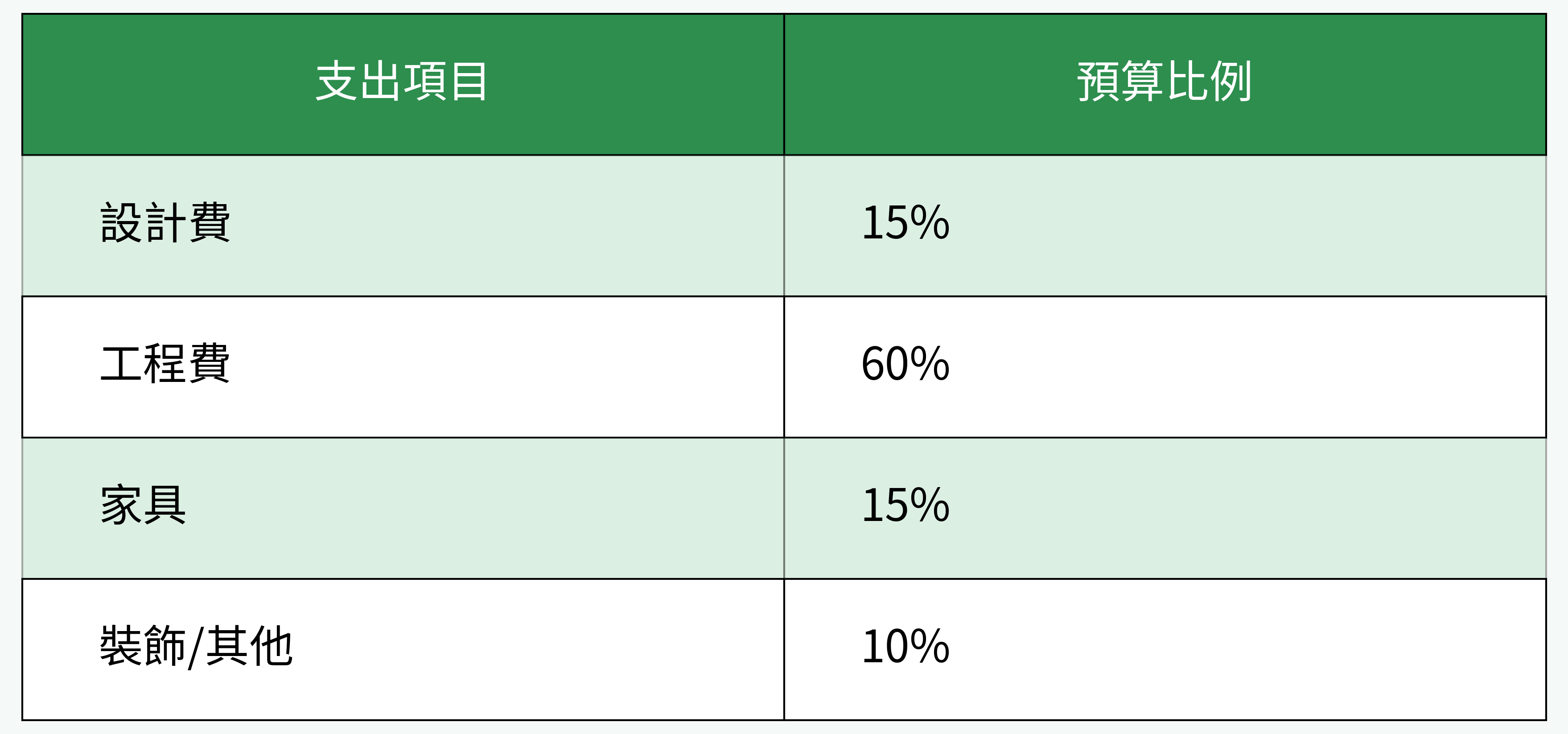 裝潢預算表格圖