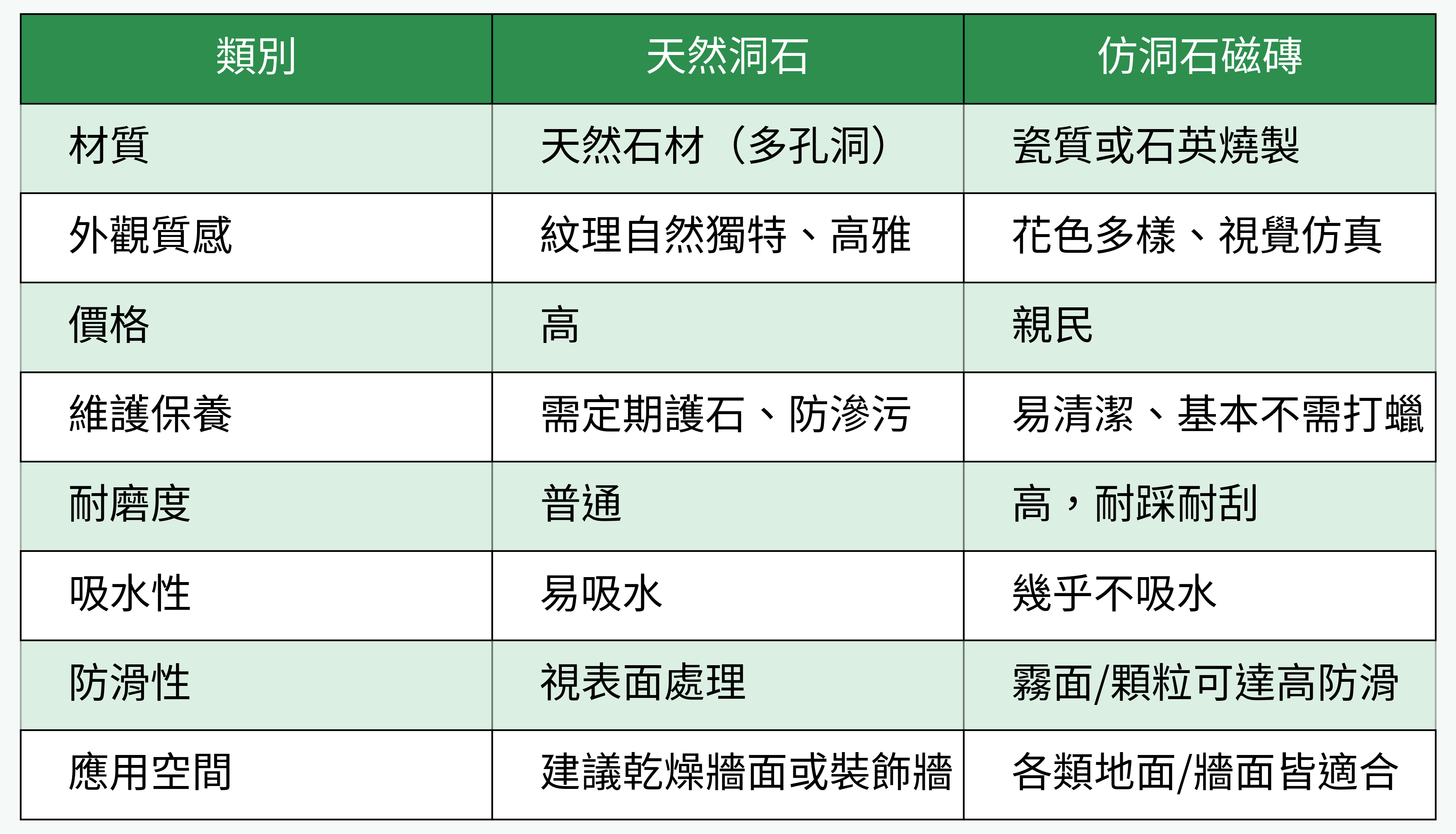 天然洞石 vs 仿洞石磁磚關鍵對比