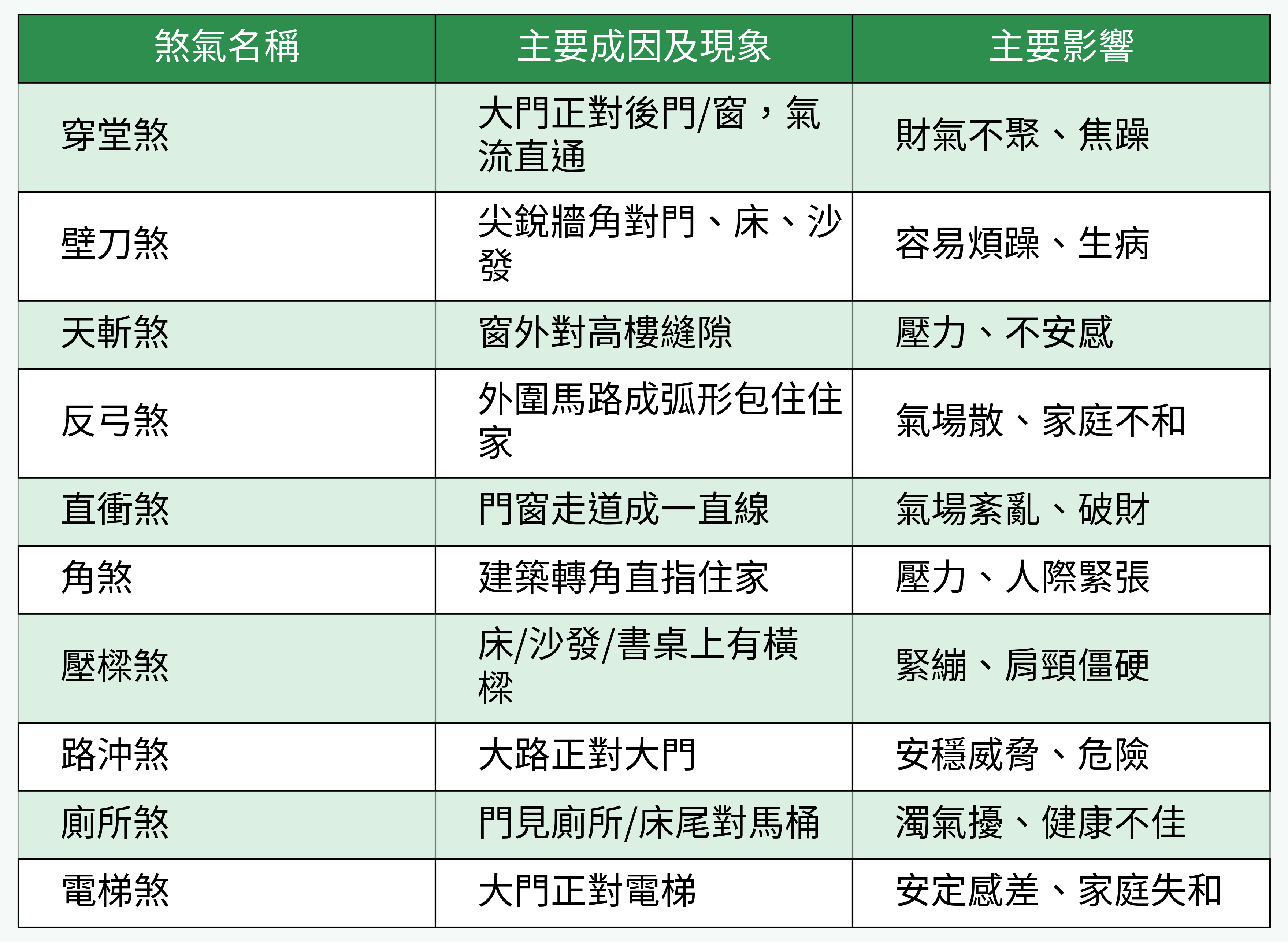 常見家宅煞氣種類與影響一覽