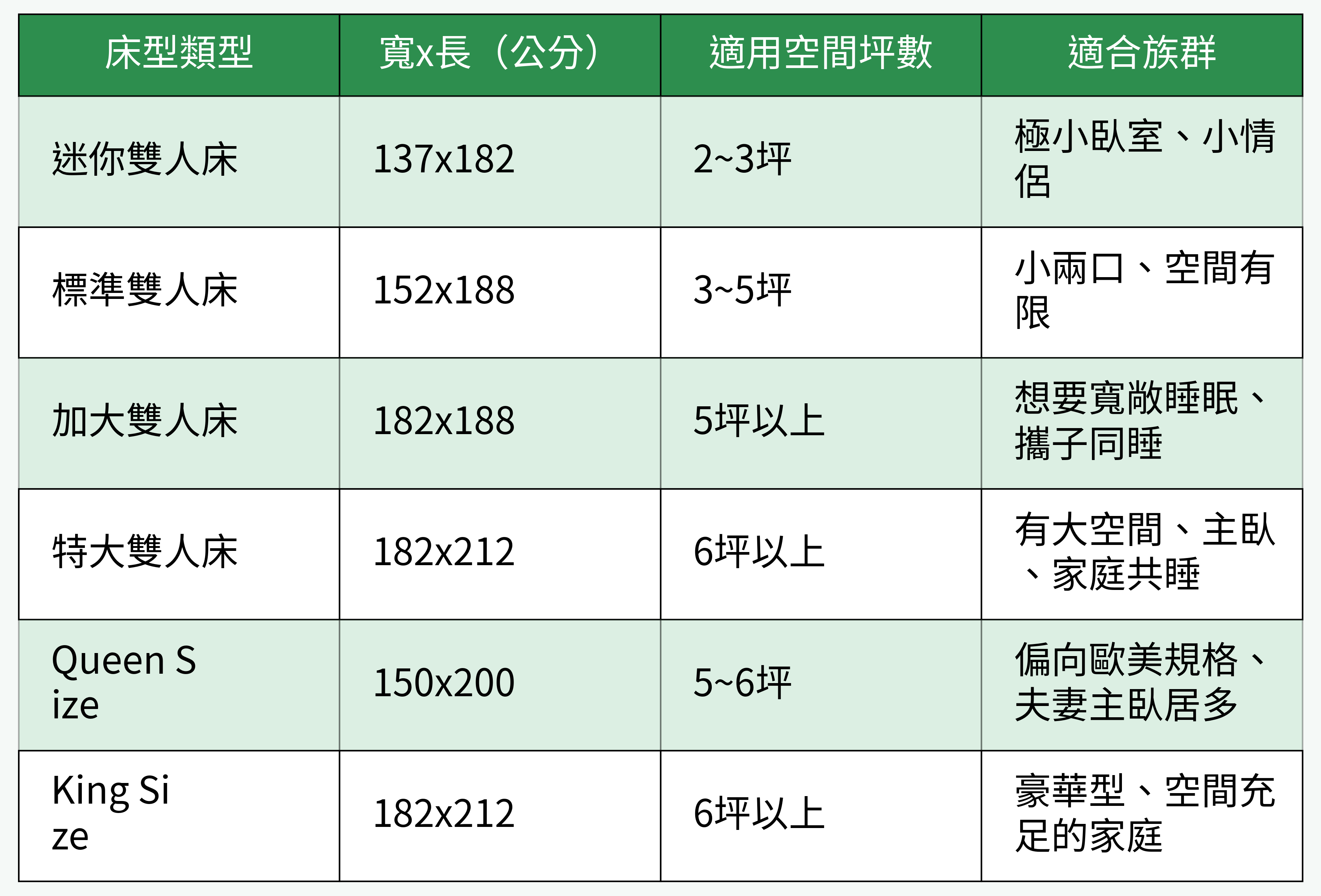 雙人床型與空間適配對比表格