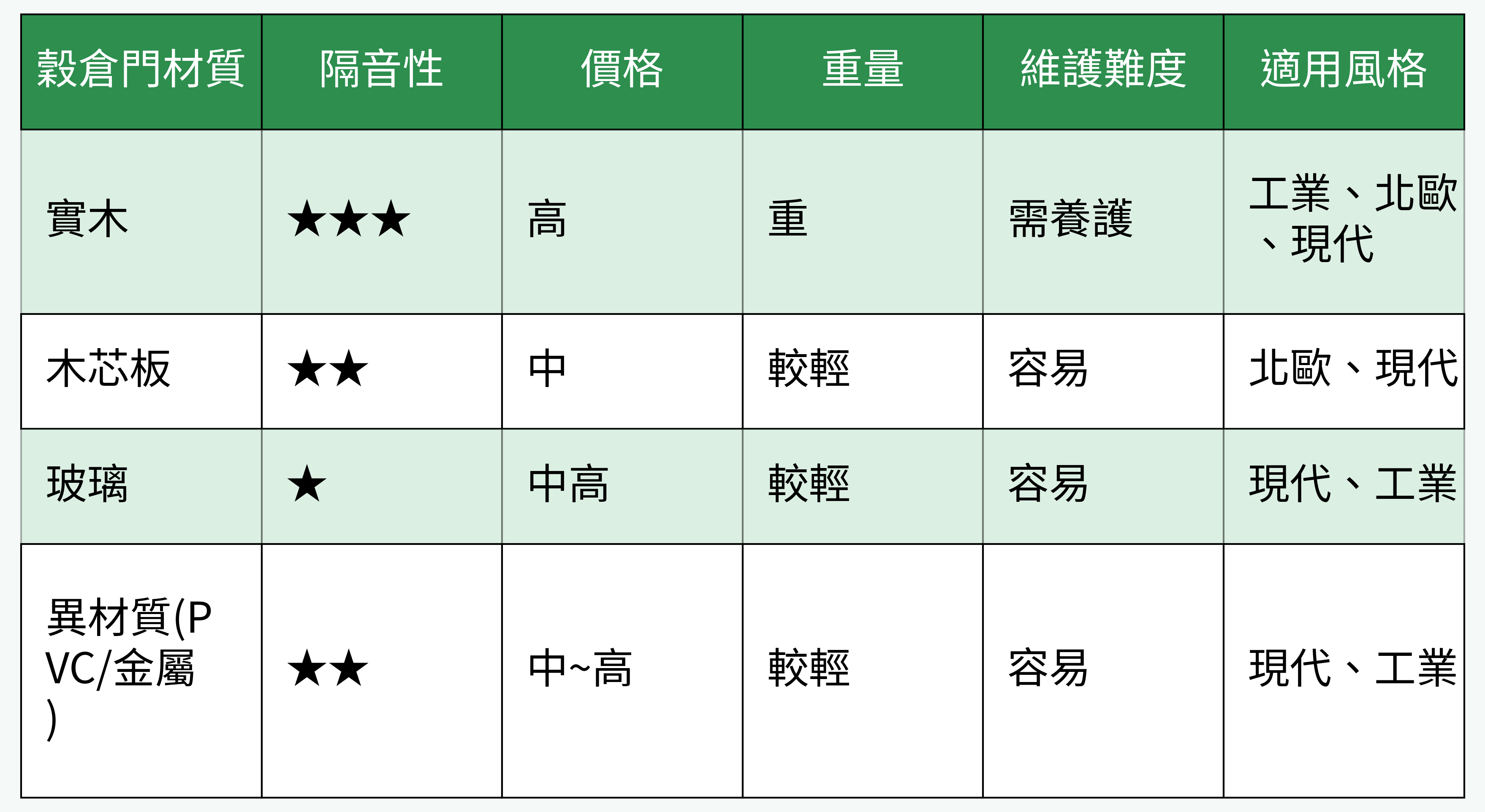 穀倉門材質對比圖