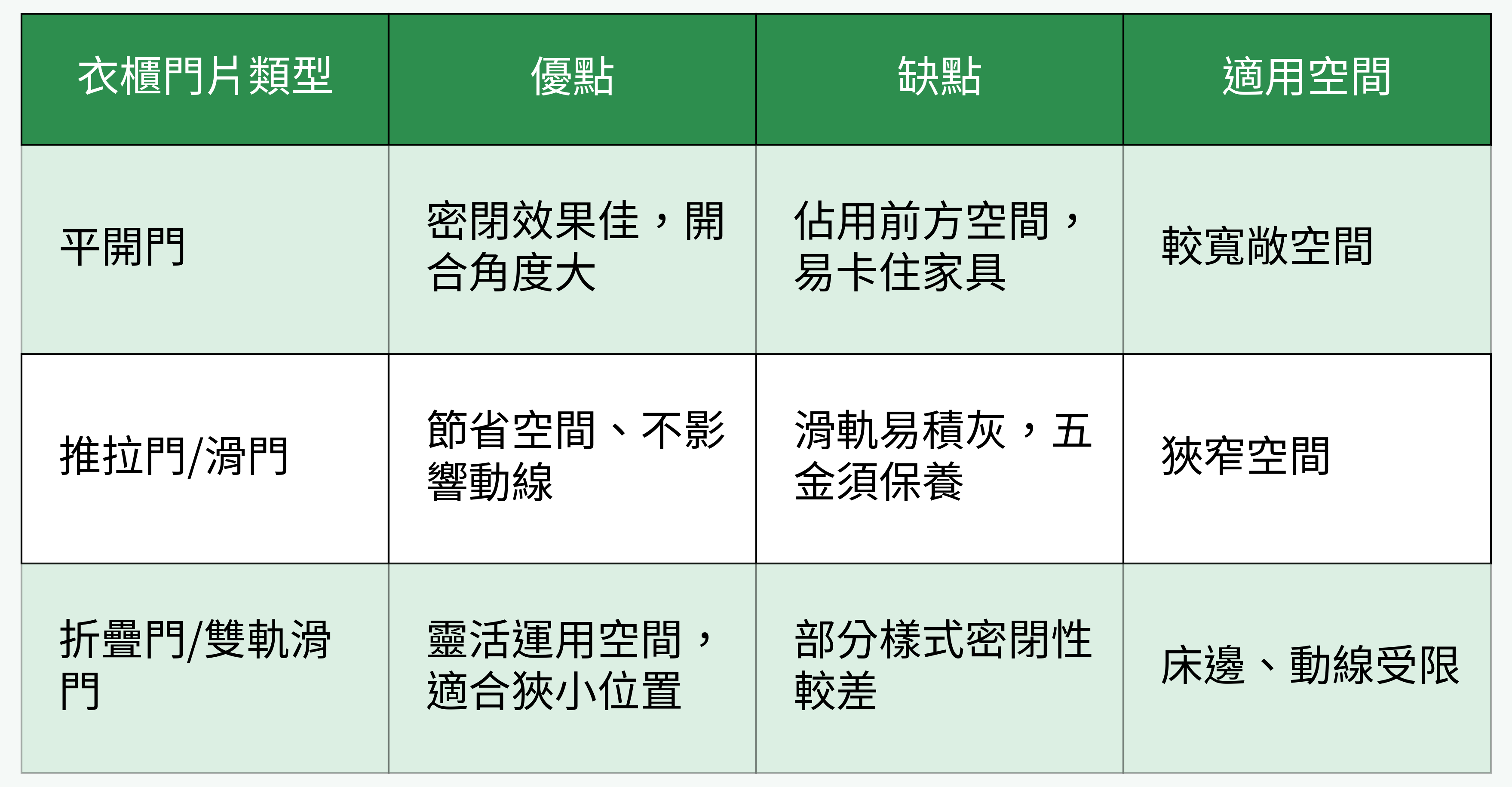 衣櫃門片類型對比圖