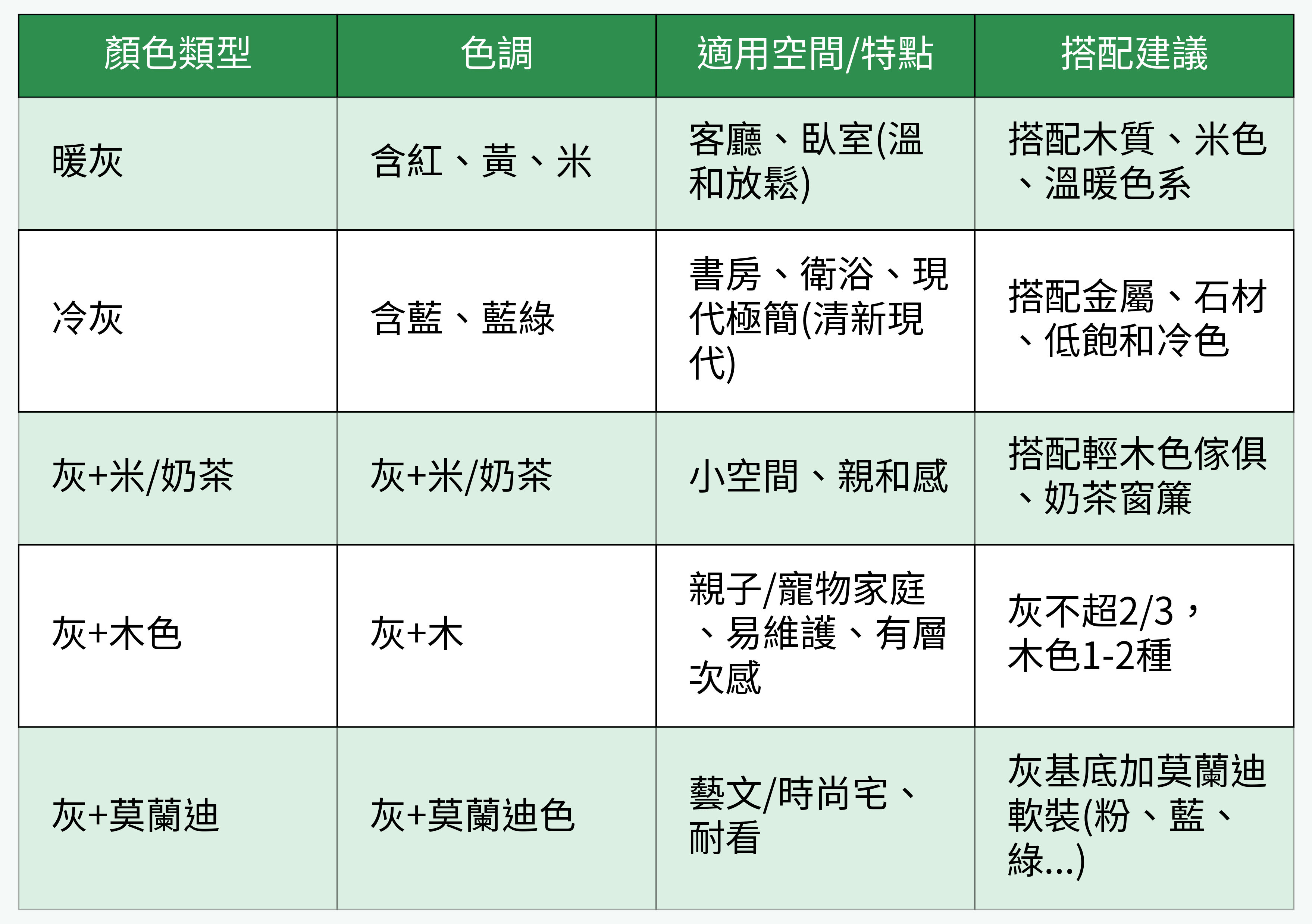 灰色調配色/組合對比總覽表