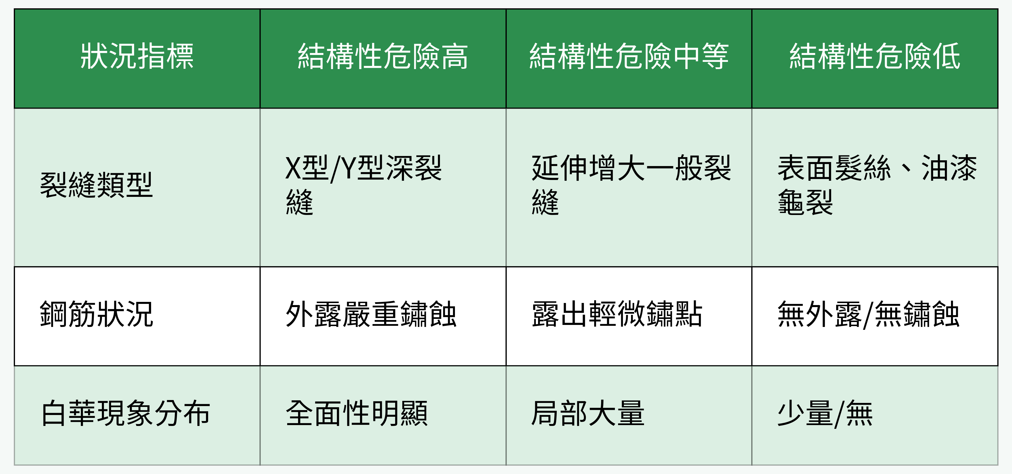 海砂屋疑慮現場可疑徵兆表