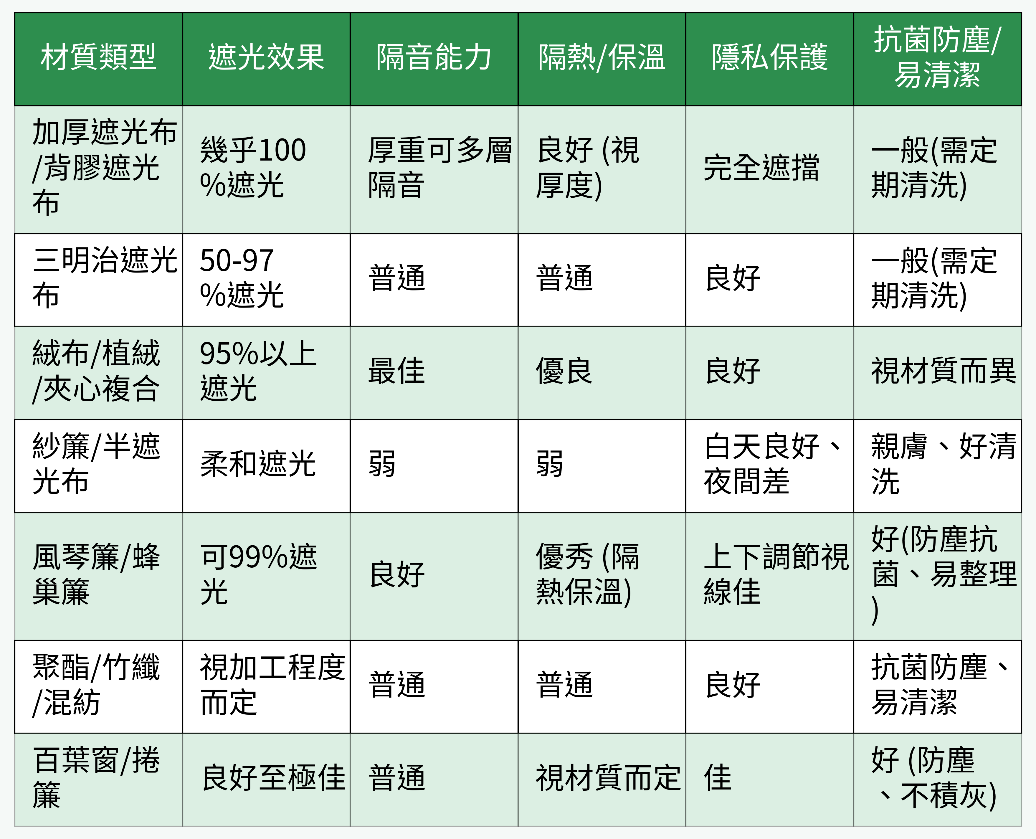 材質功能對比表格圖