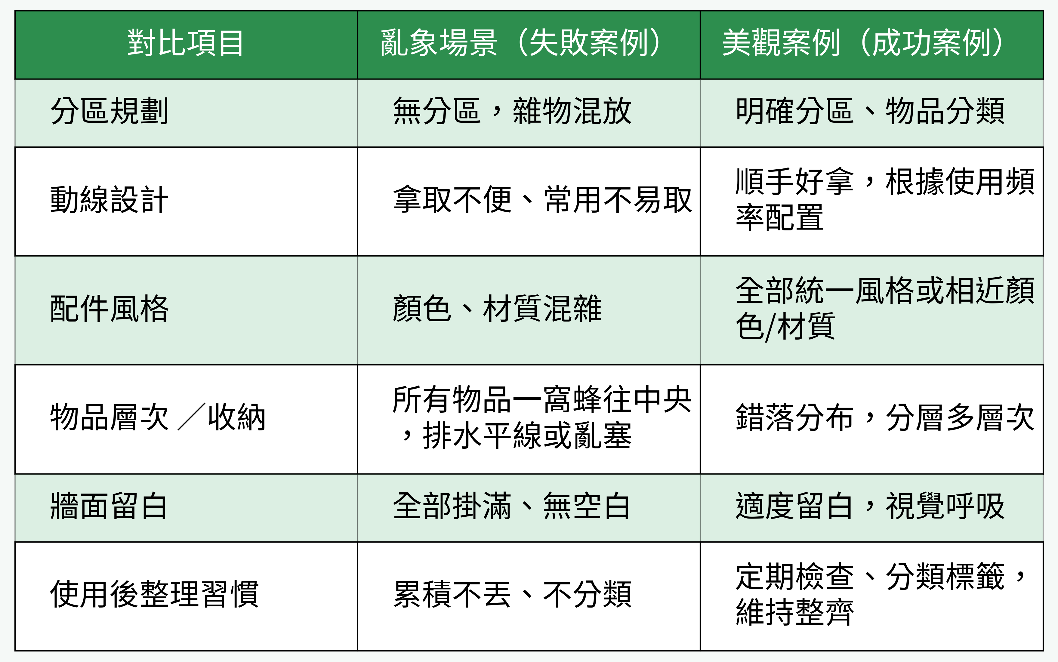 收納對比案例圖