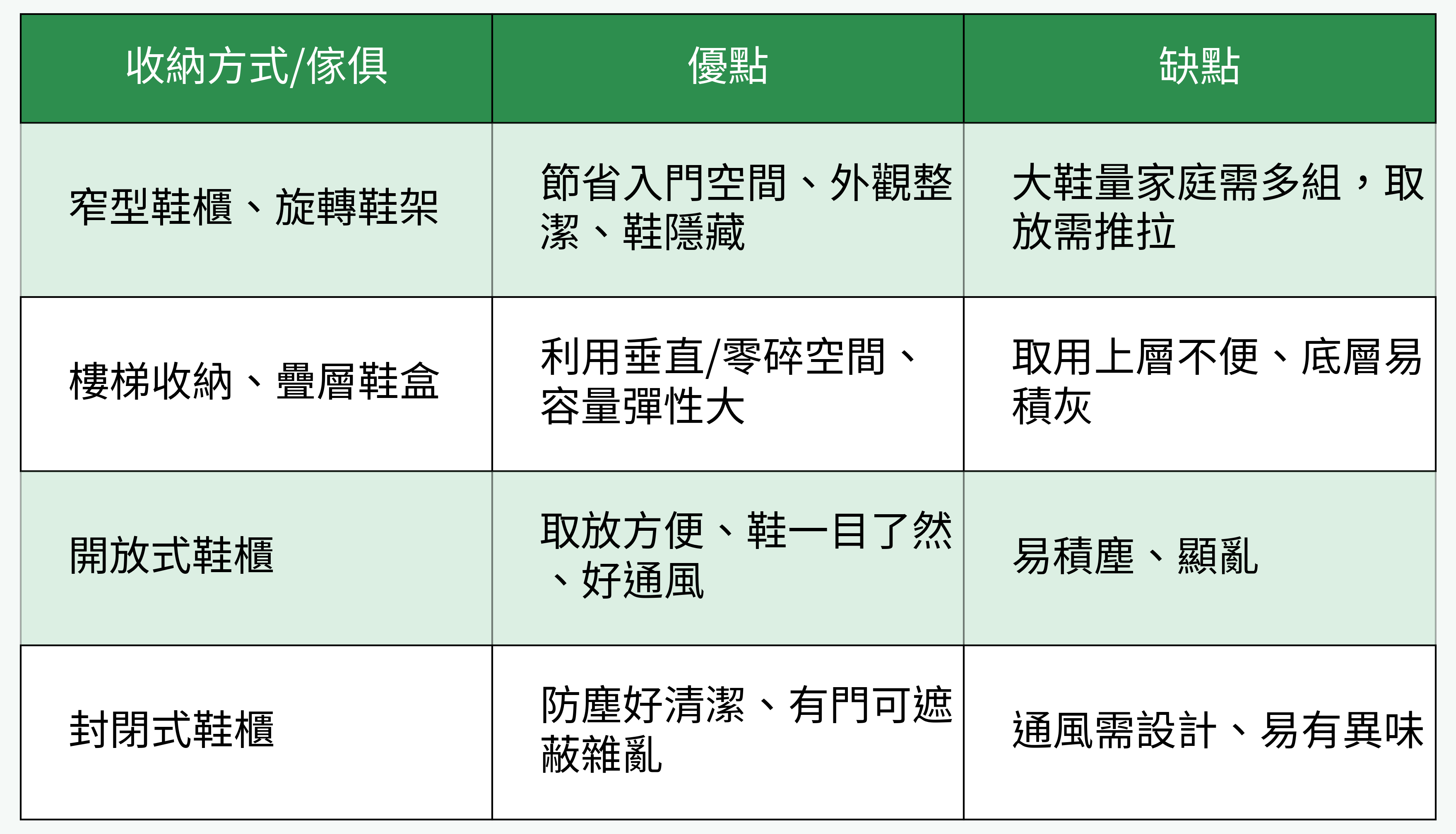 鞋子收納方式優缺點對比圖