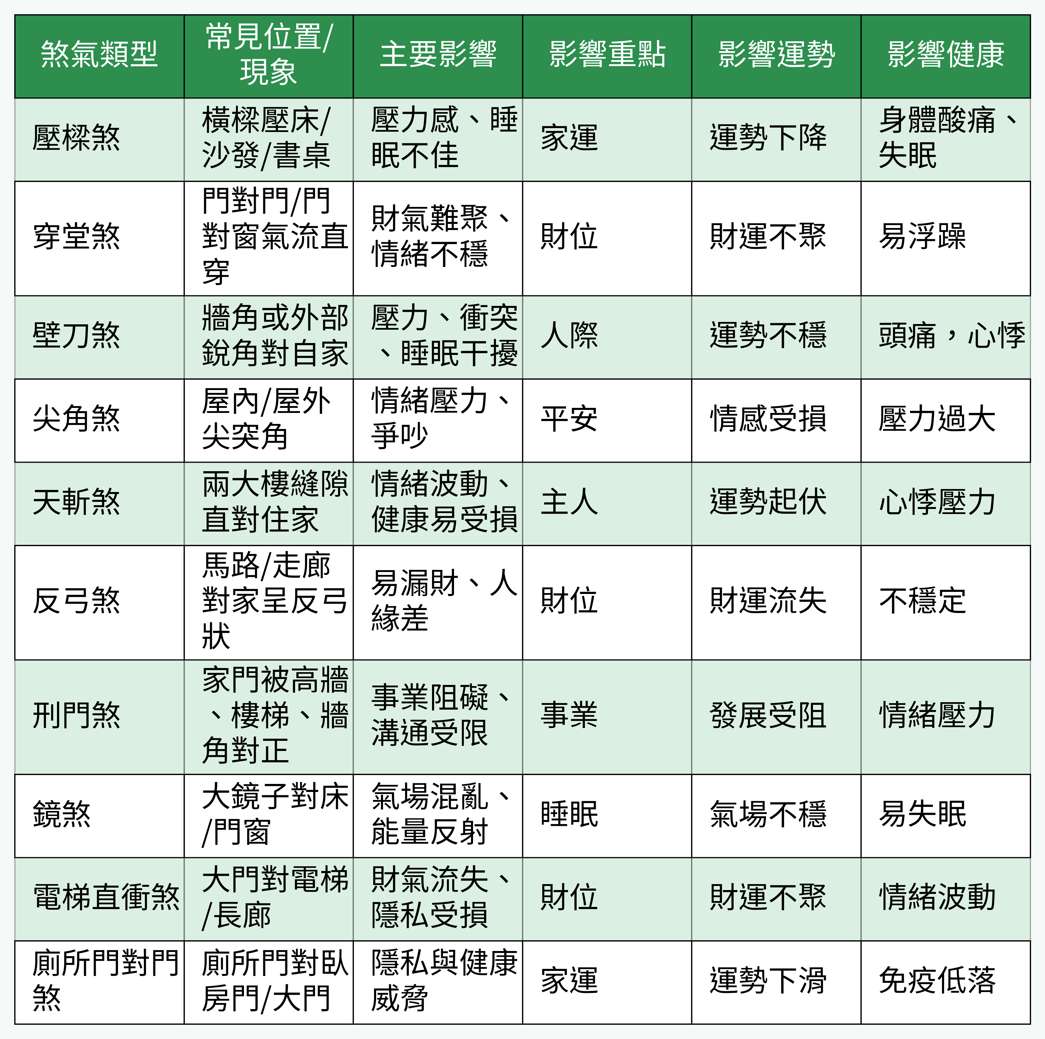 十大煞氣影響分析