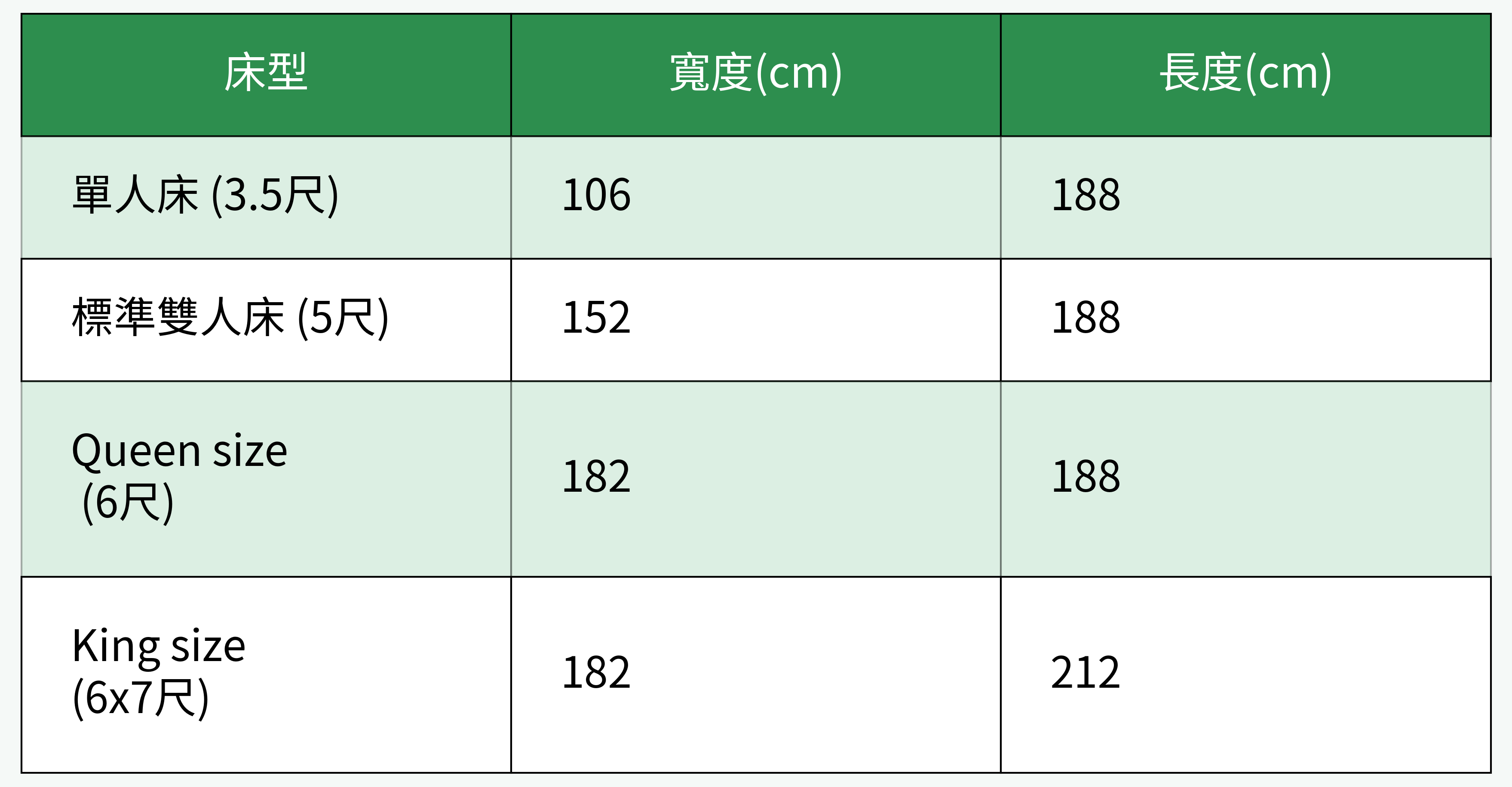 雙人床標準尺寸對比圖