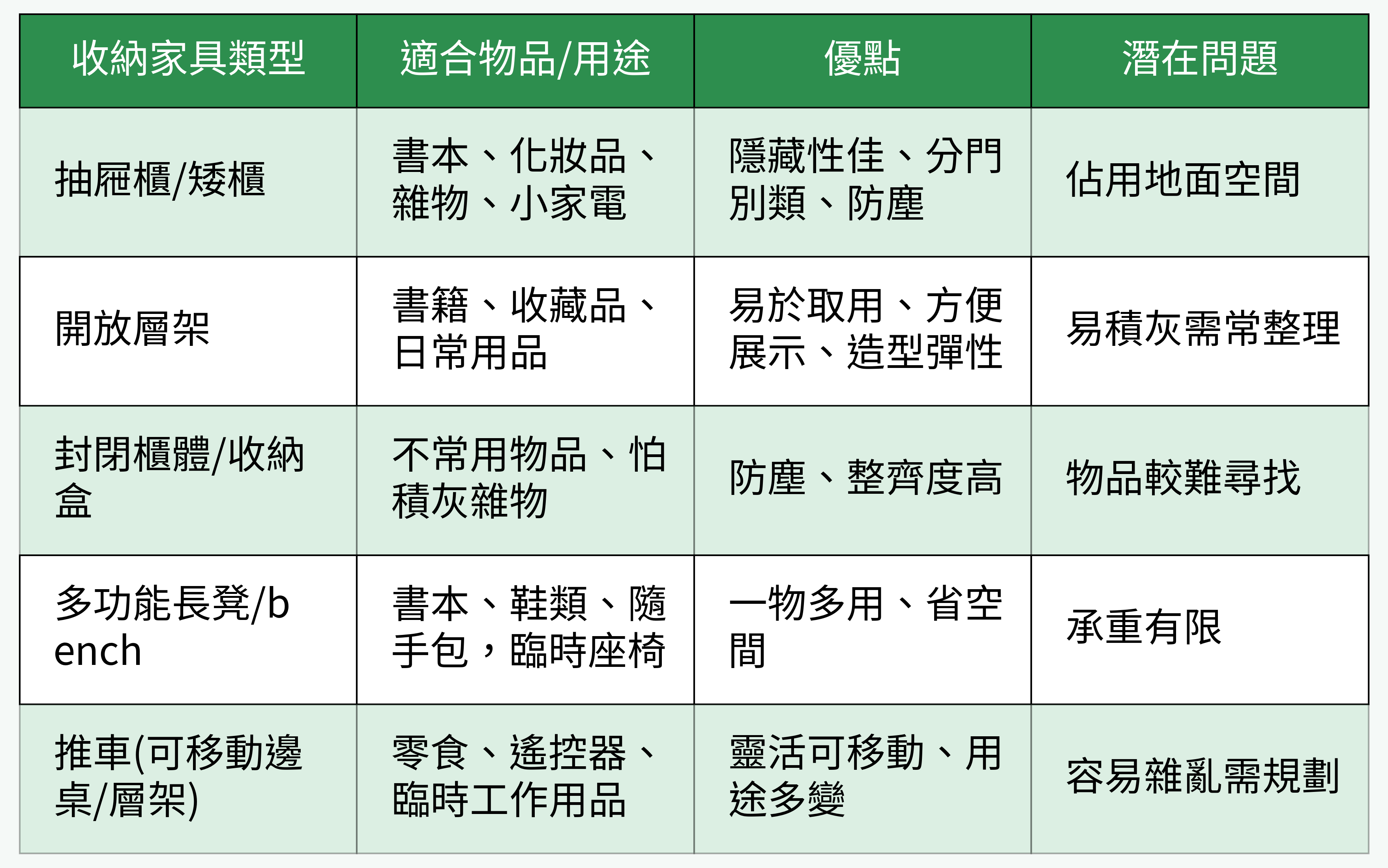 收納家具對比表格