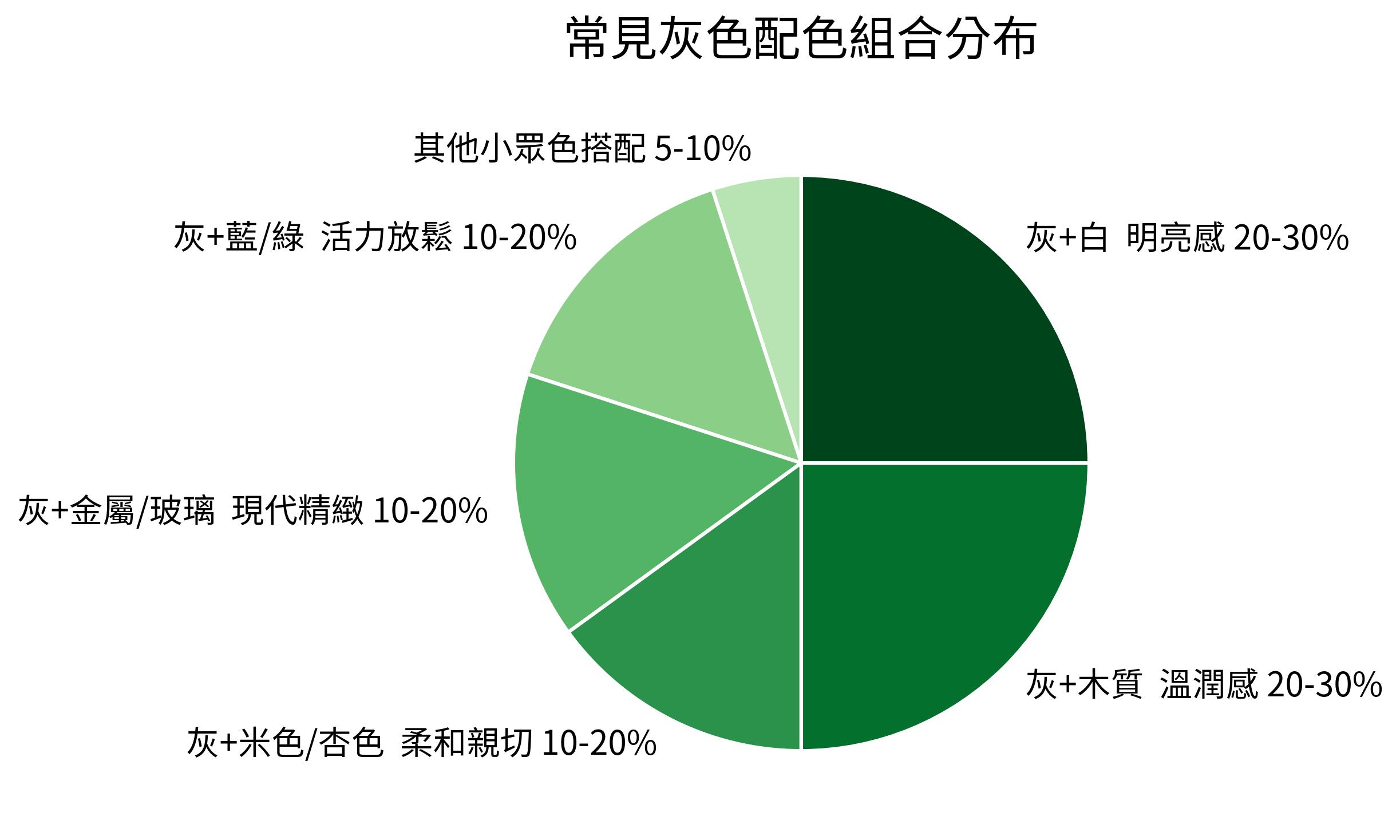 常見灰色配色組合分布