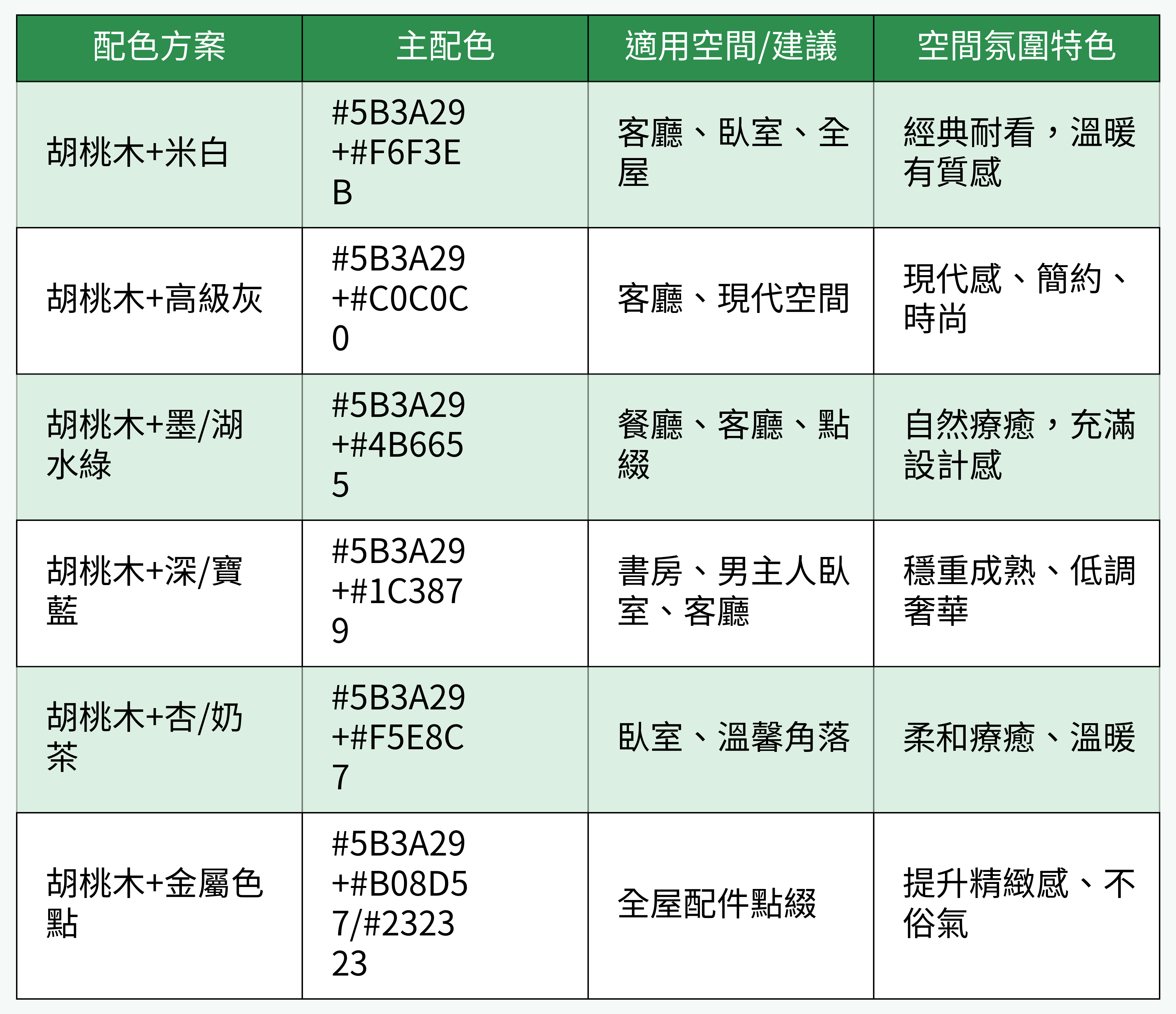胡桃木色高級配色方案對比表
