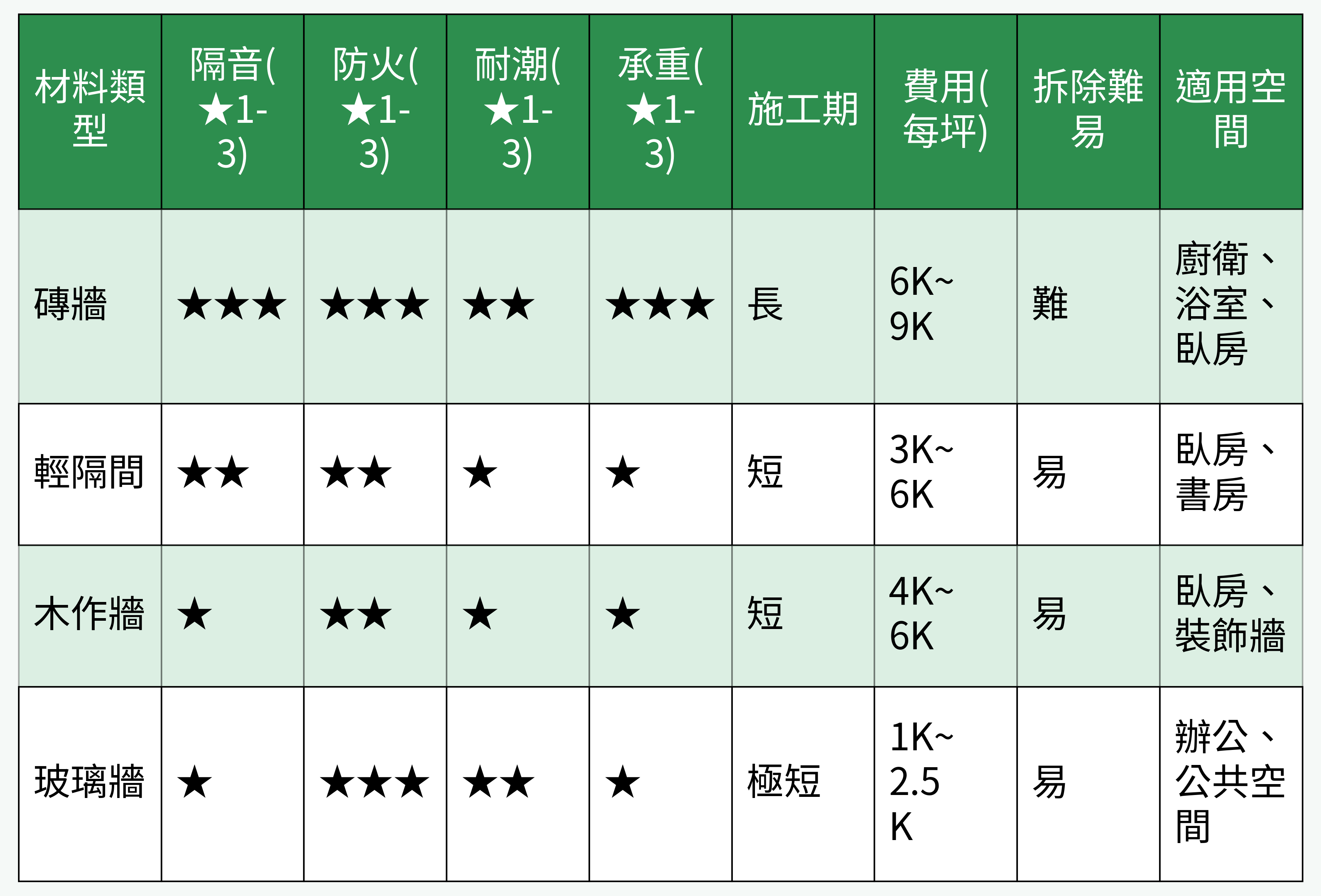 建材比較表