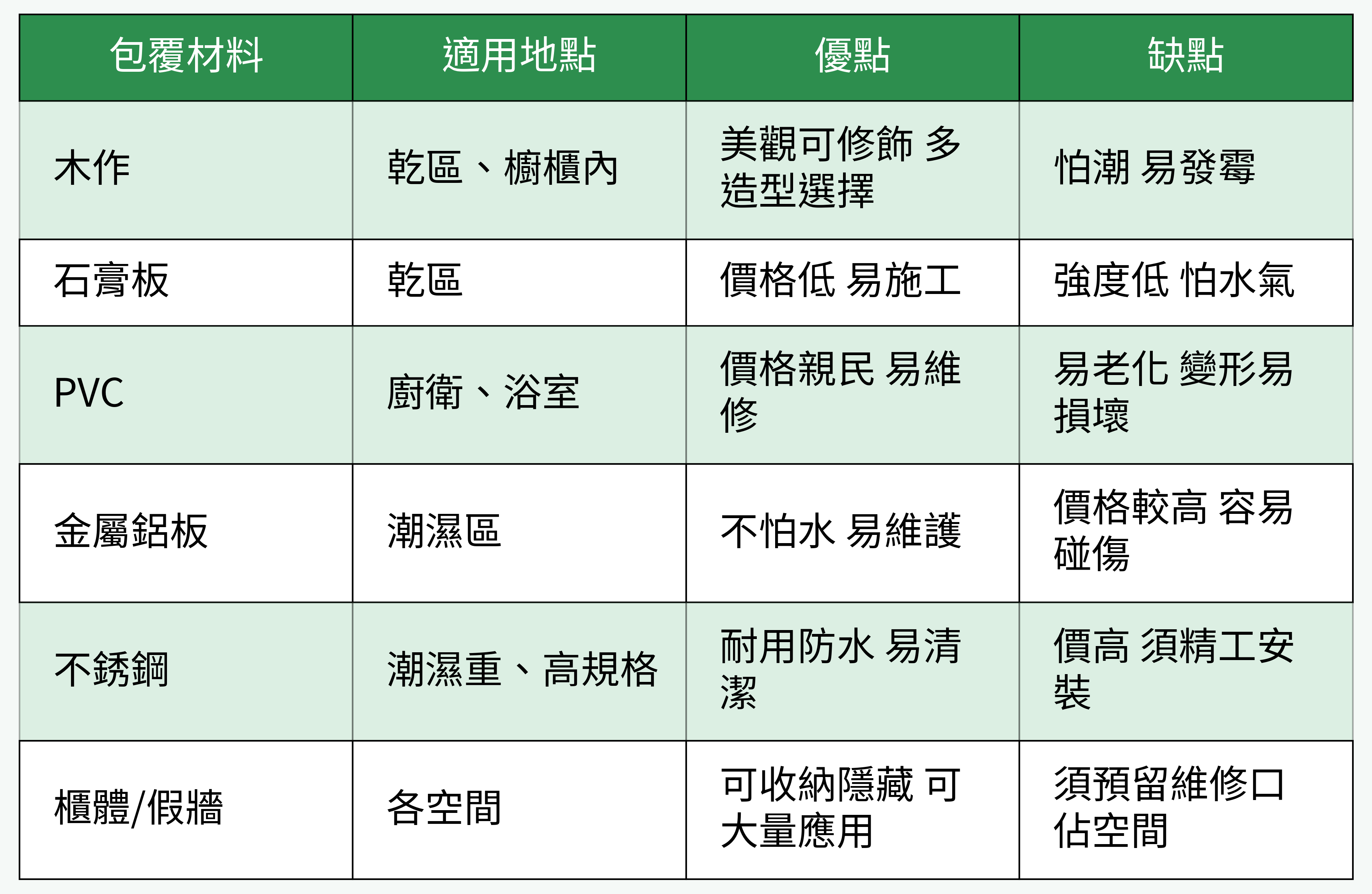 包覆材料對比表