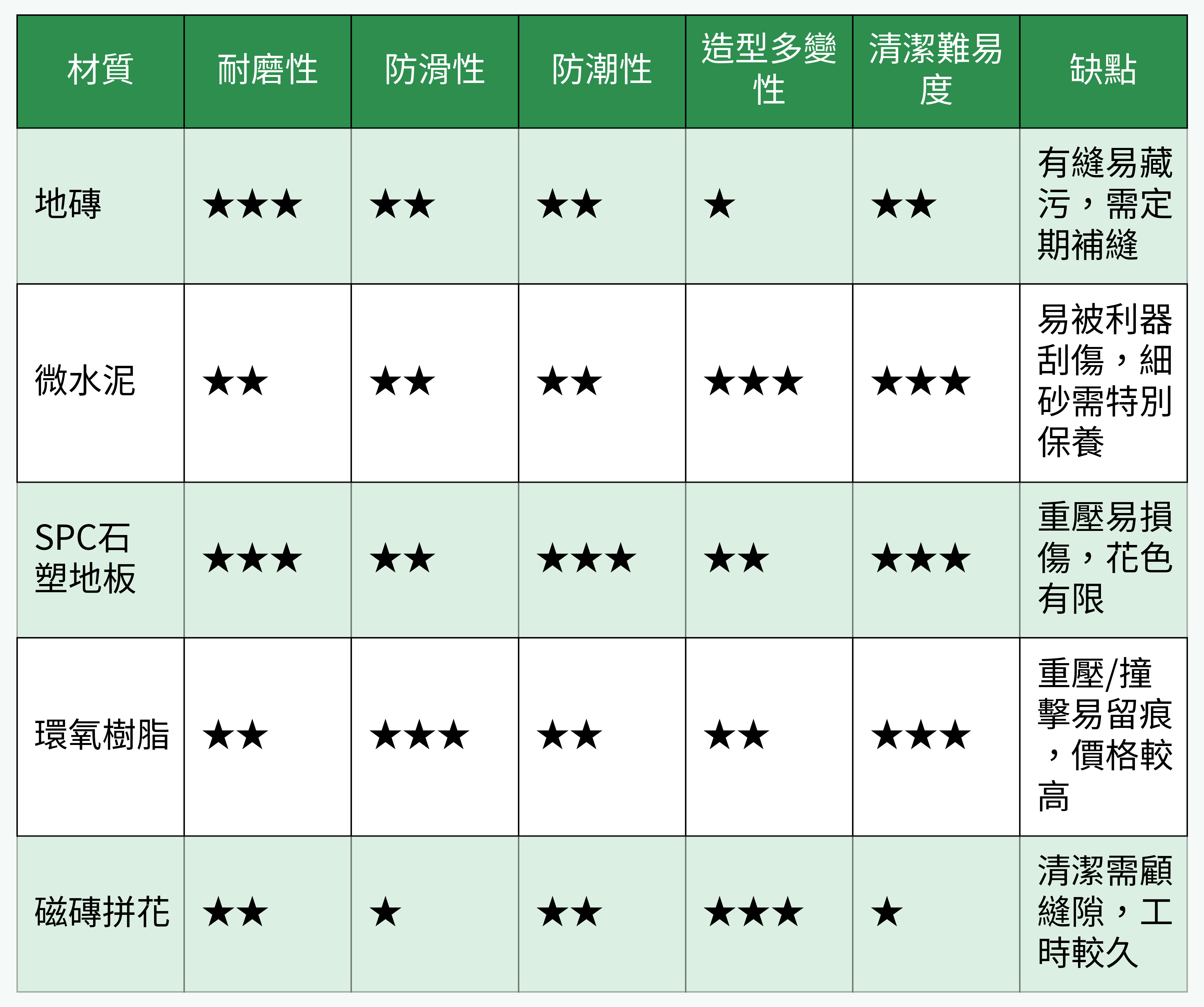 玄關地坪材質比較表