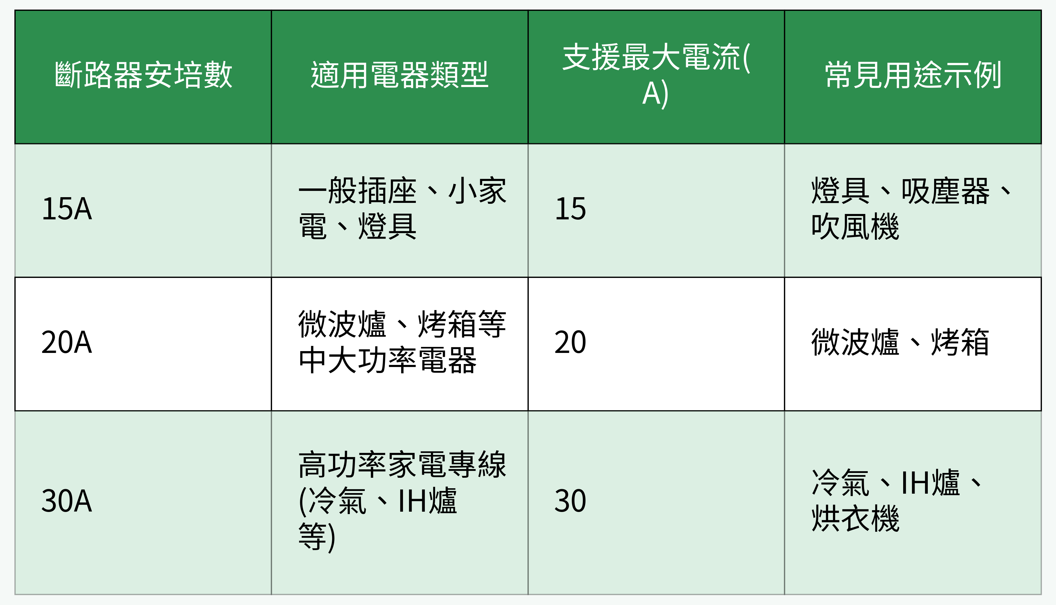 斷路器規格與適用對比