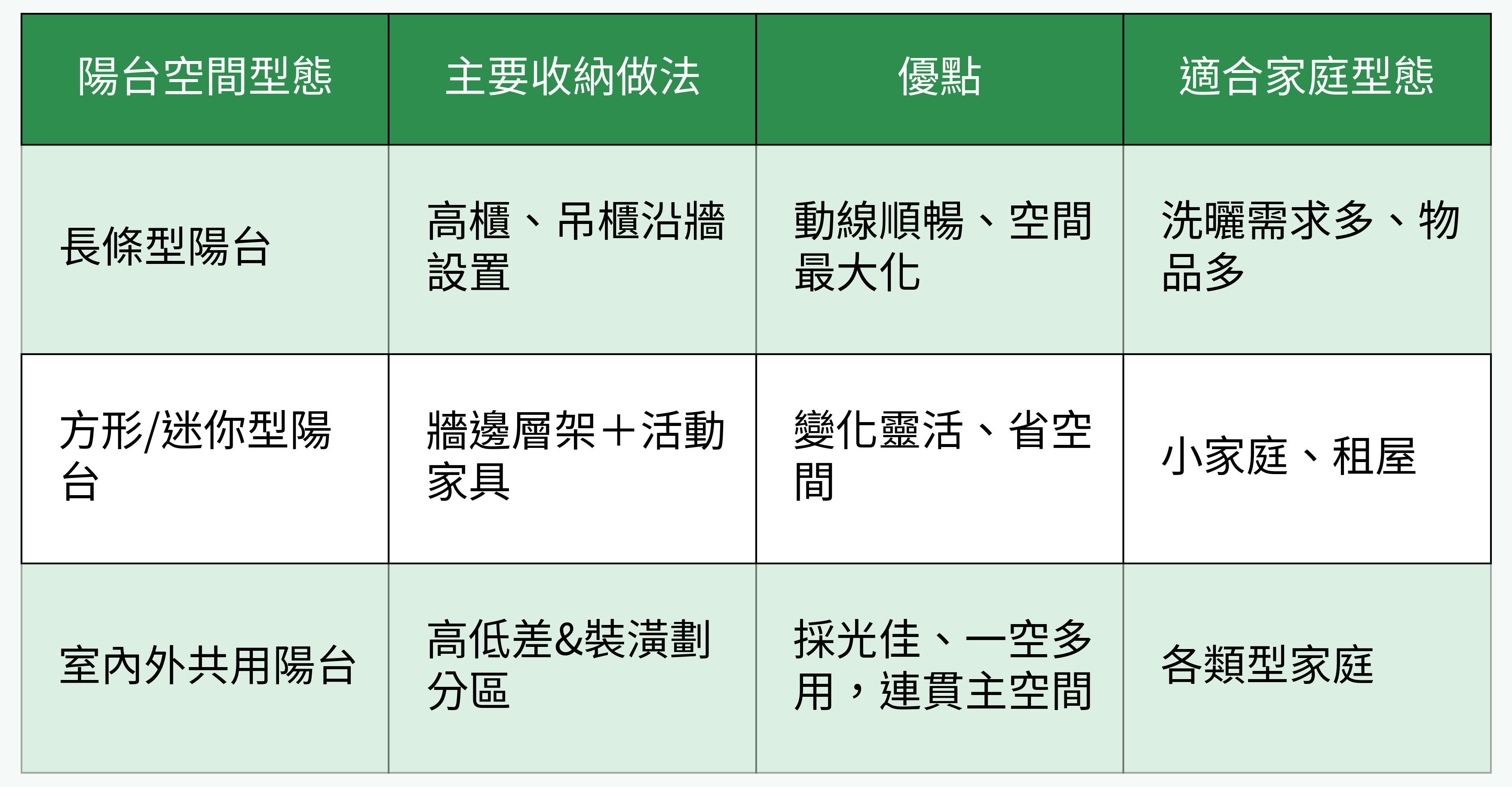 不同空間型態陽台收納比一比