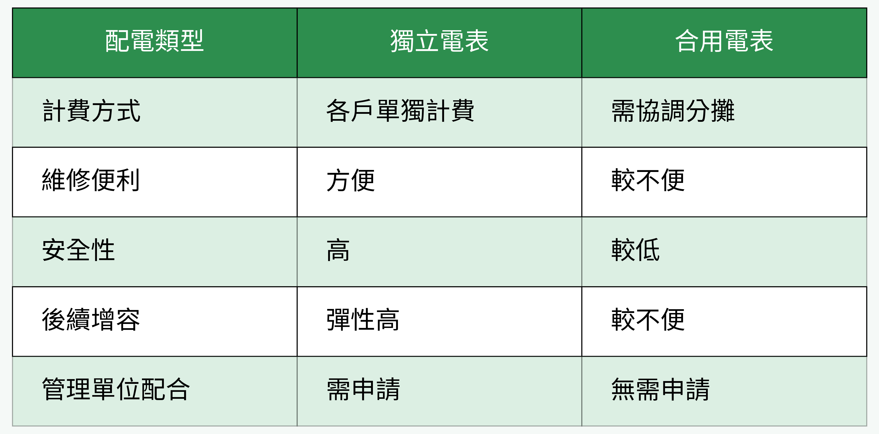 老屋220V配電升級關鍵步驟占比