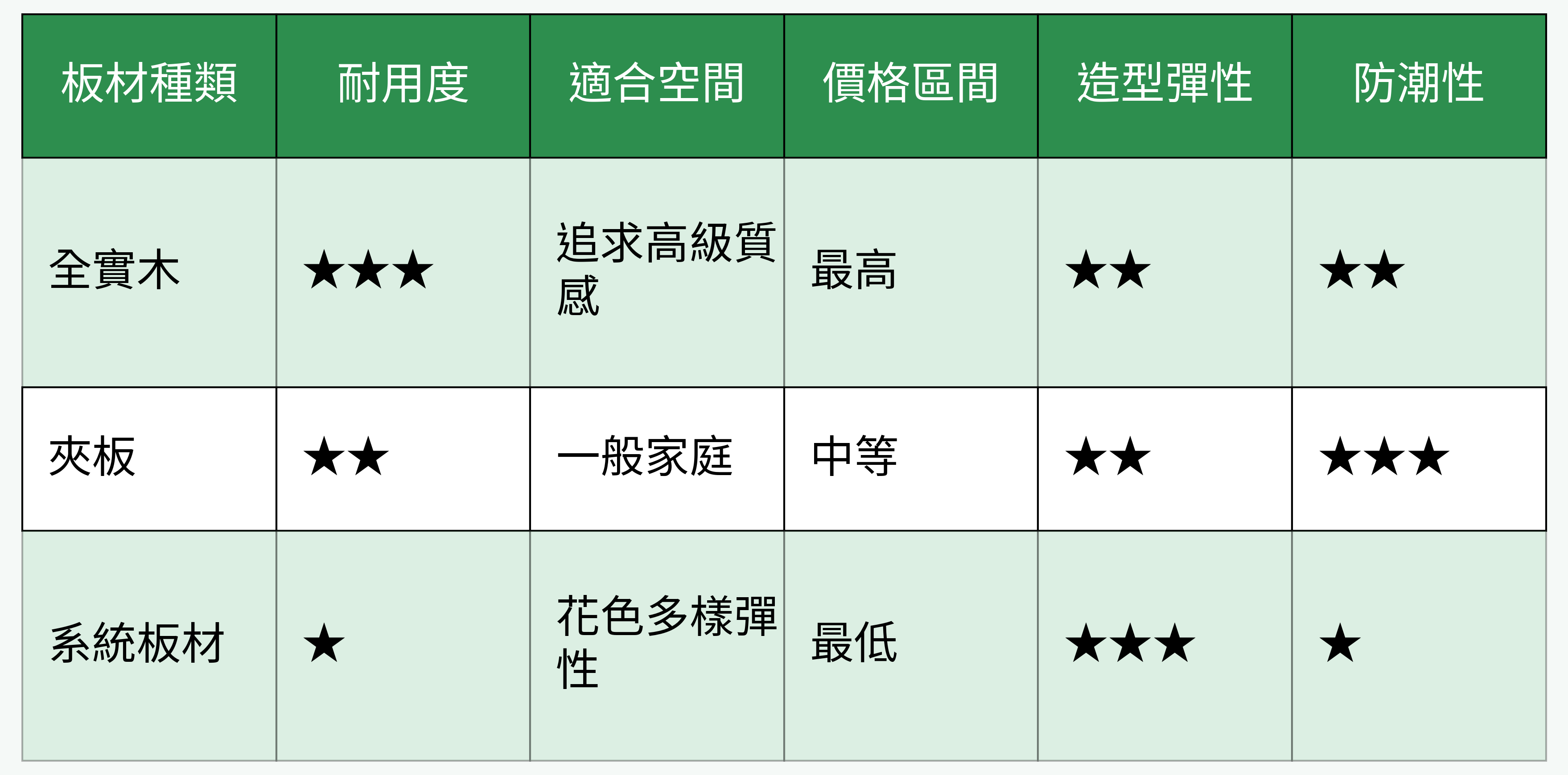 板材種類比較表