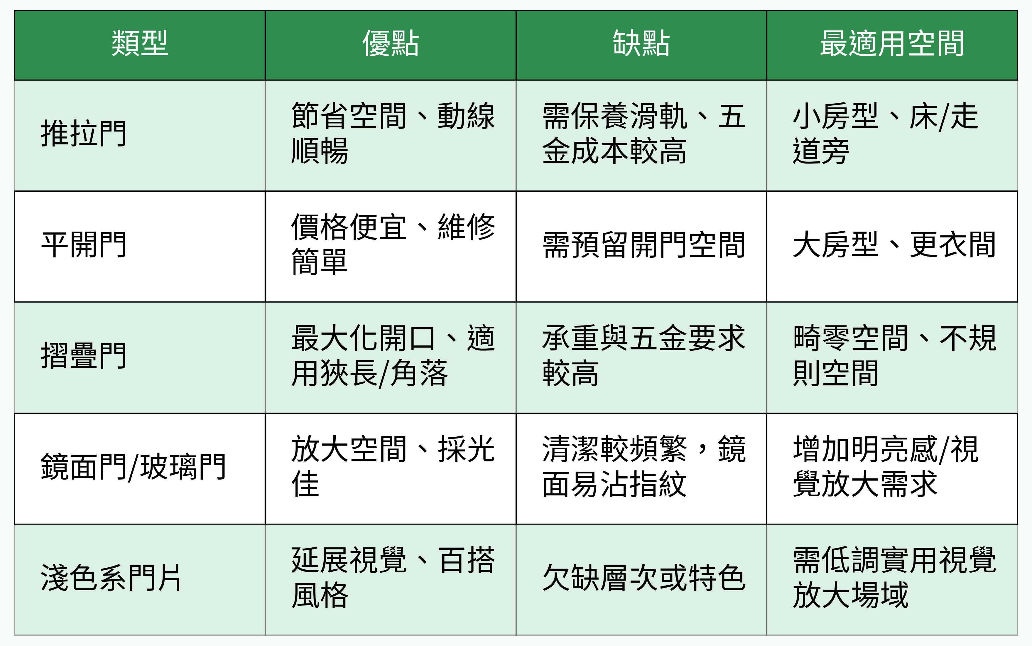 衣櫃門片設計類型差異對比