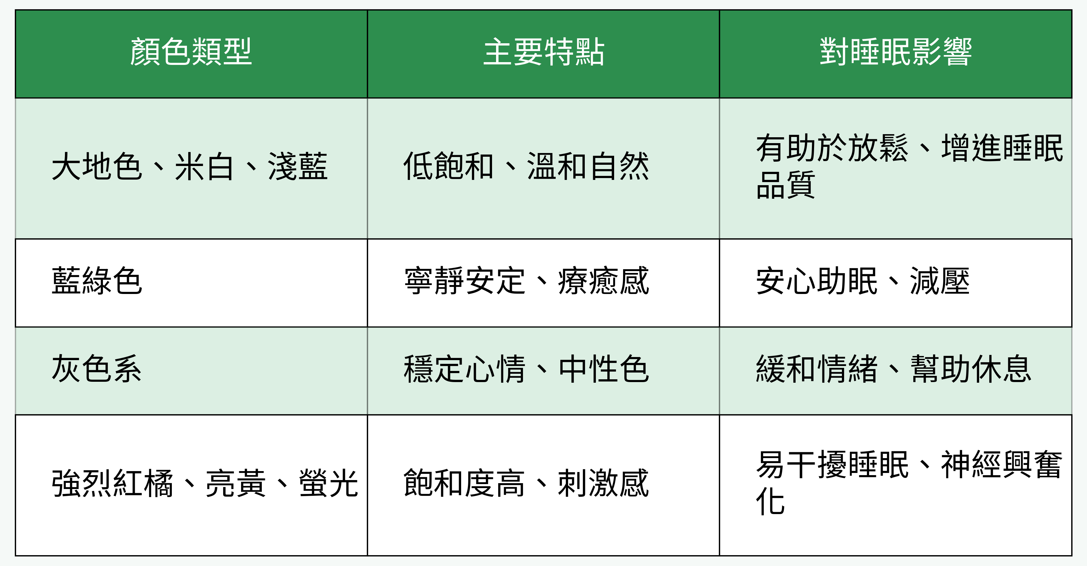 不同顏色對睡眠影響對比