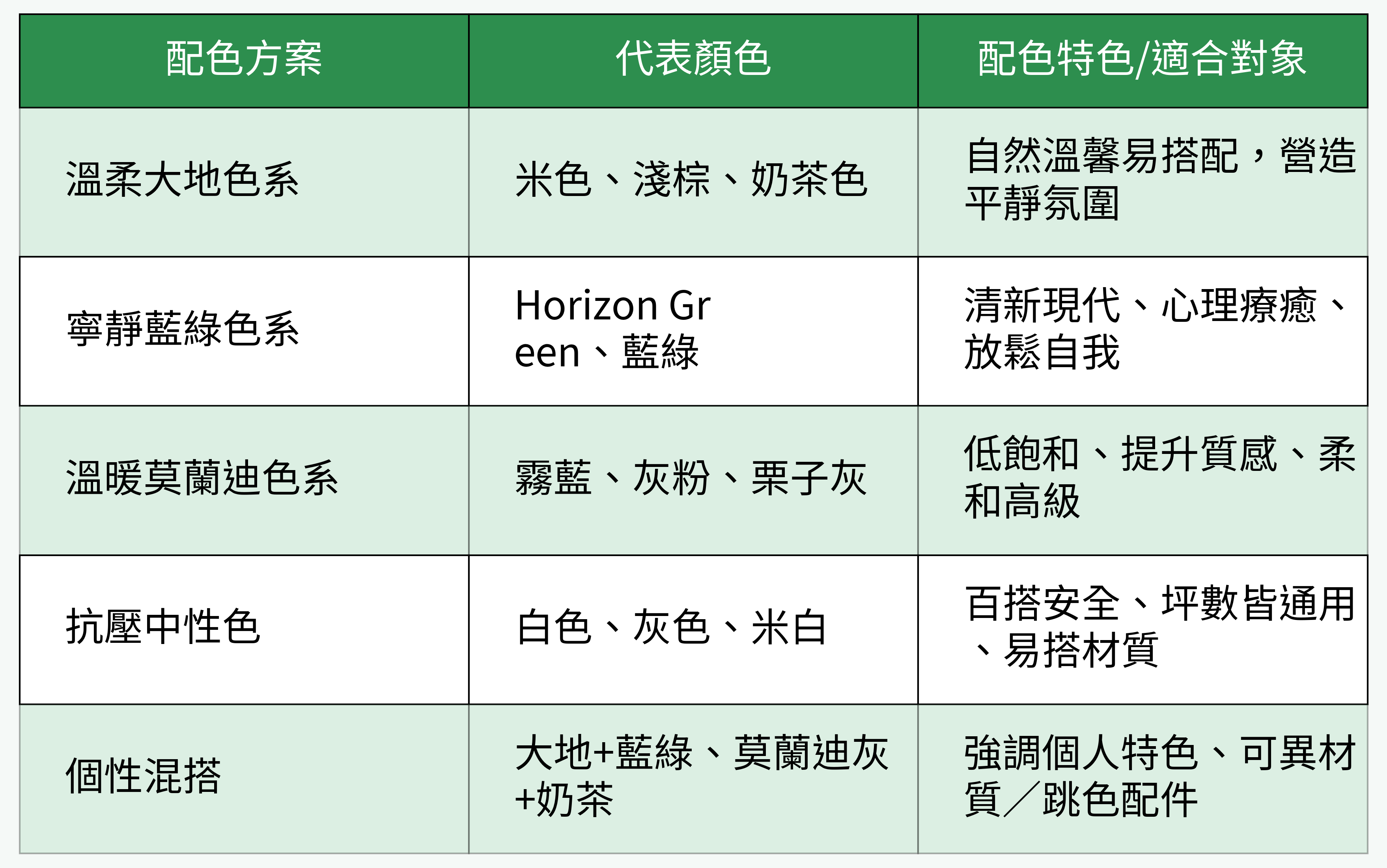 2025臥房主流配色對比