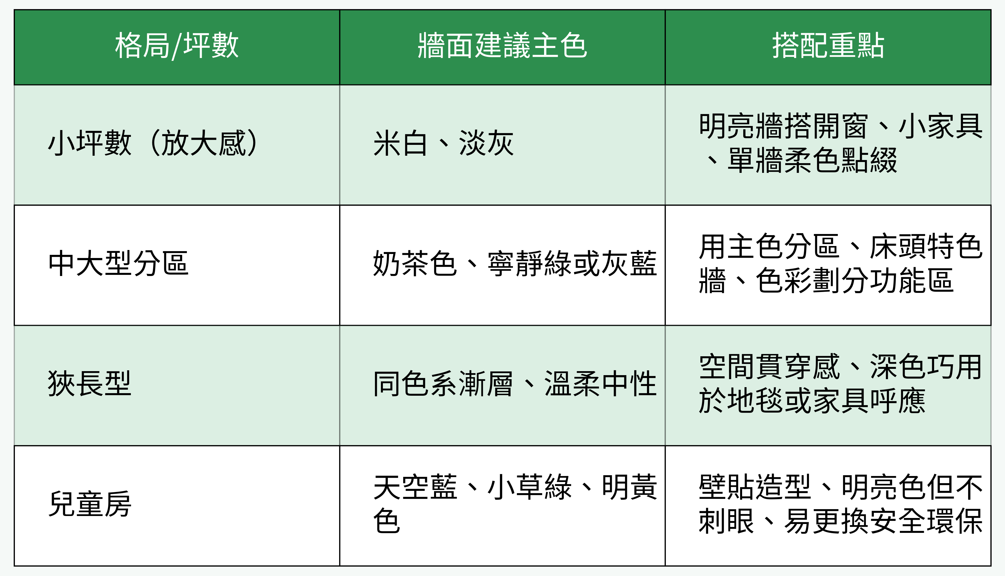 格局與配色的實例對比